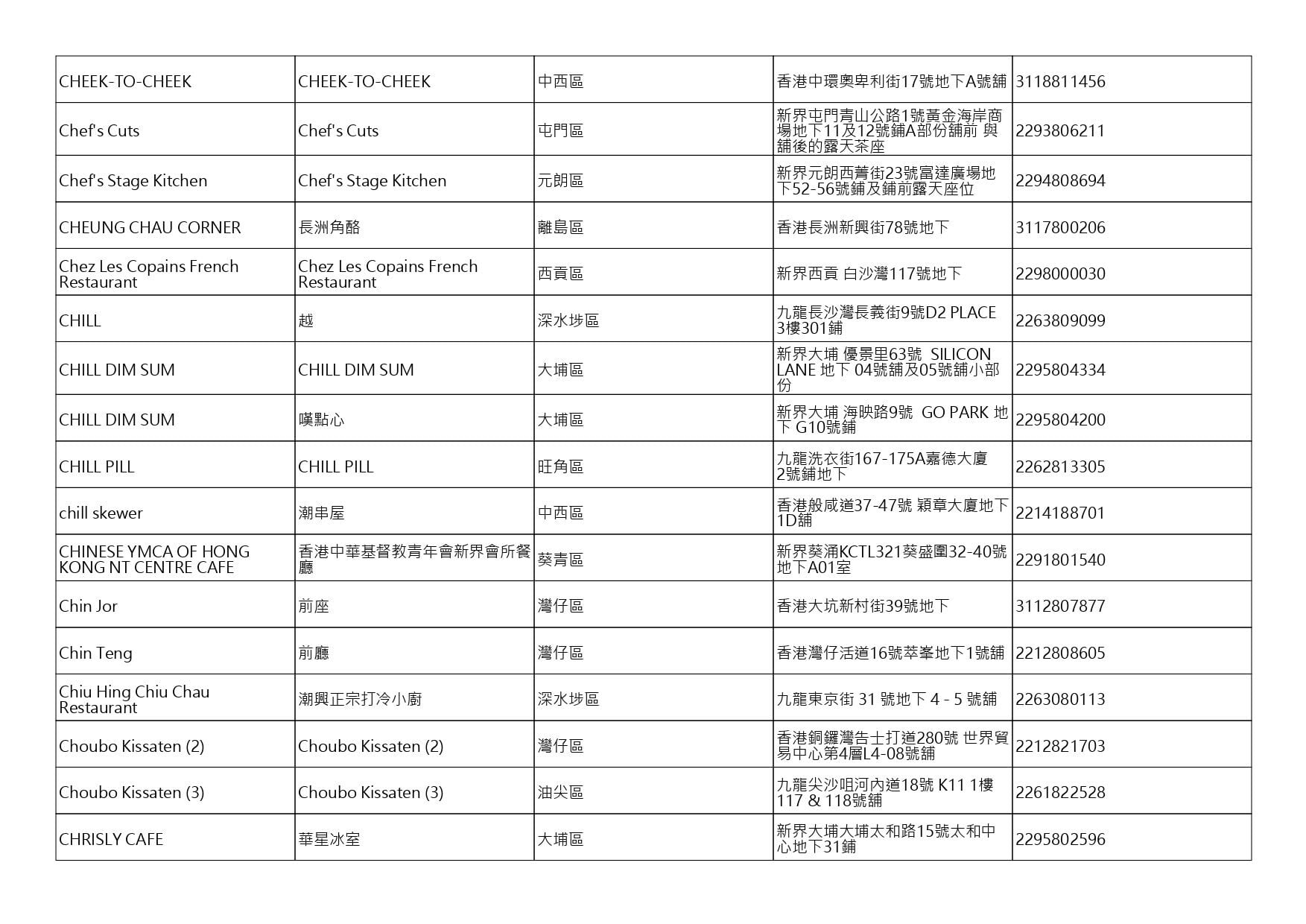 獲准許狗隻進入的食肆名單。(截至2026年10月9日)