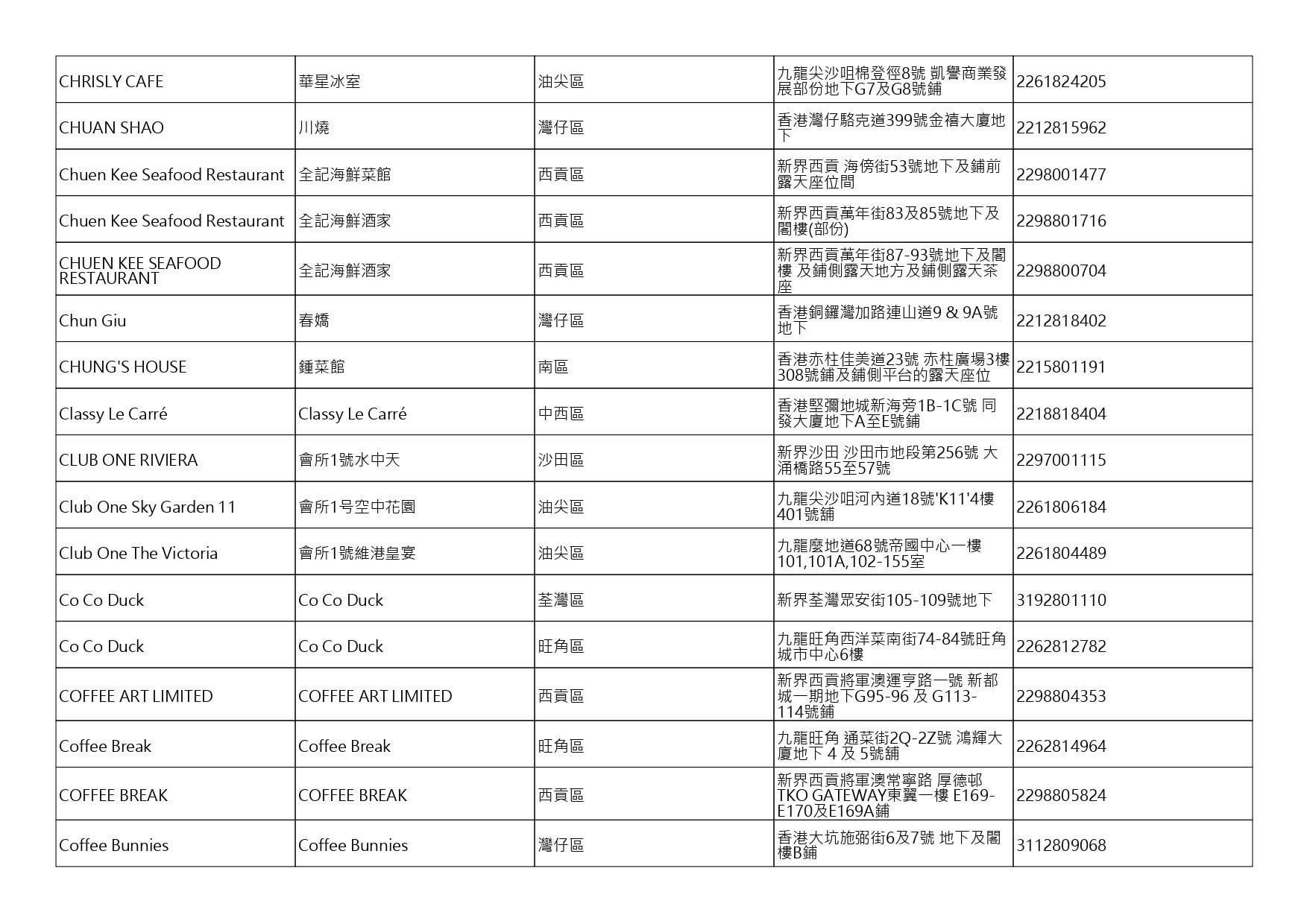 獲准許狗隻進入的食肆名單。(截至2026年10月9日)