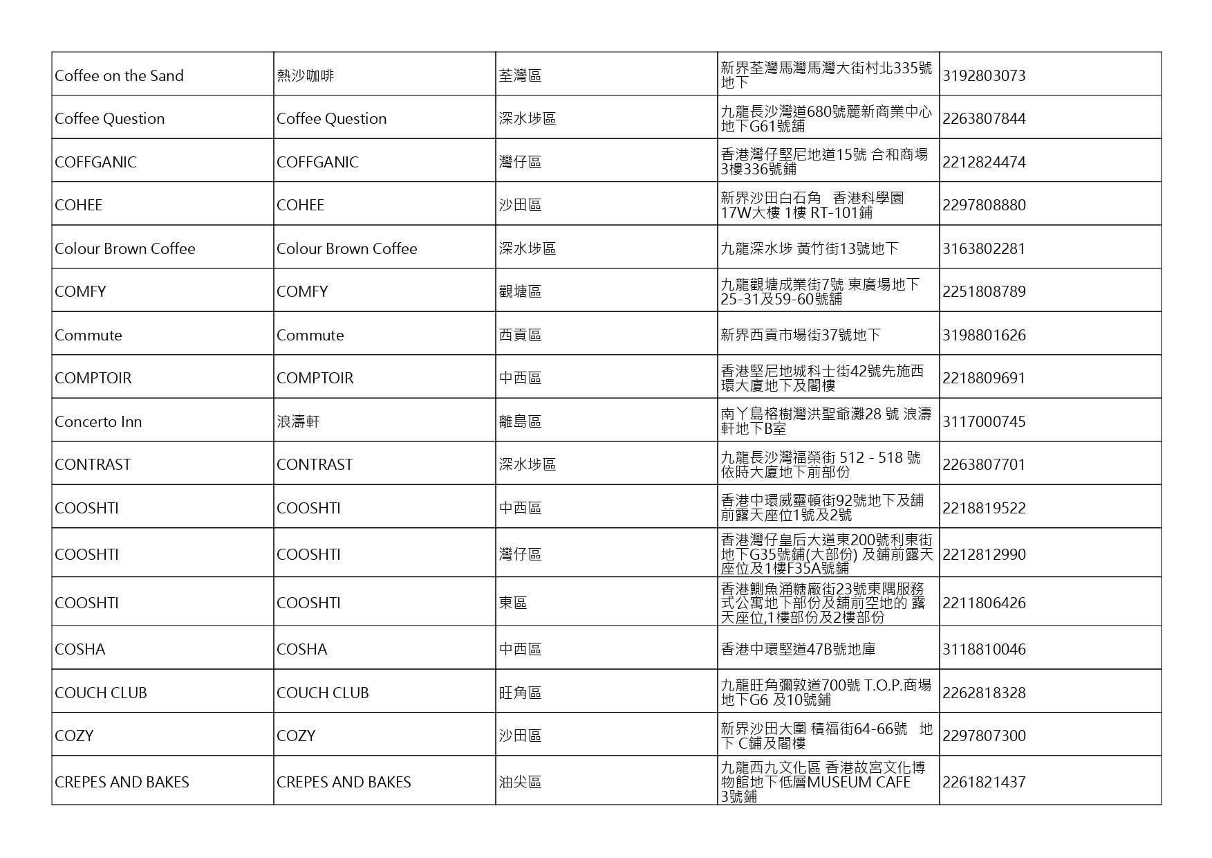 獲准許狗隻進入的食肆名單。(截至2026年10月9日)