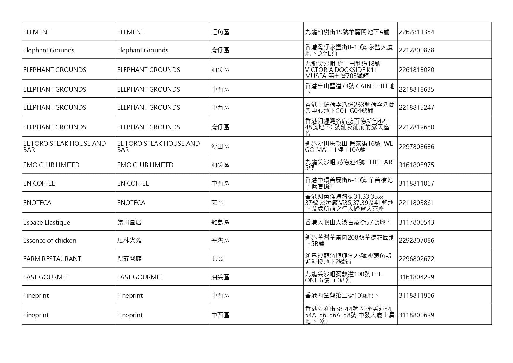 獲准許狗隻進入的食肆名單。(截至2026年10月9日)
