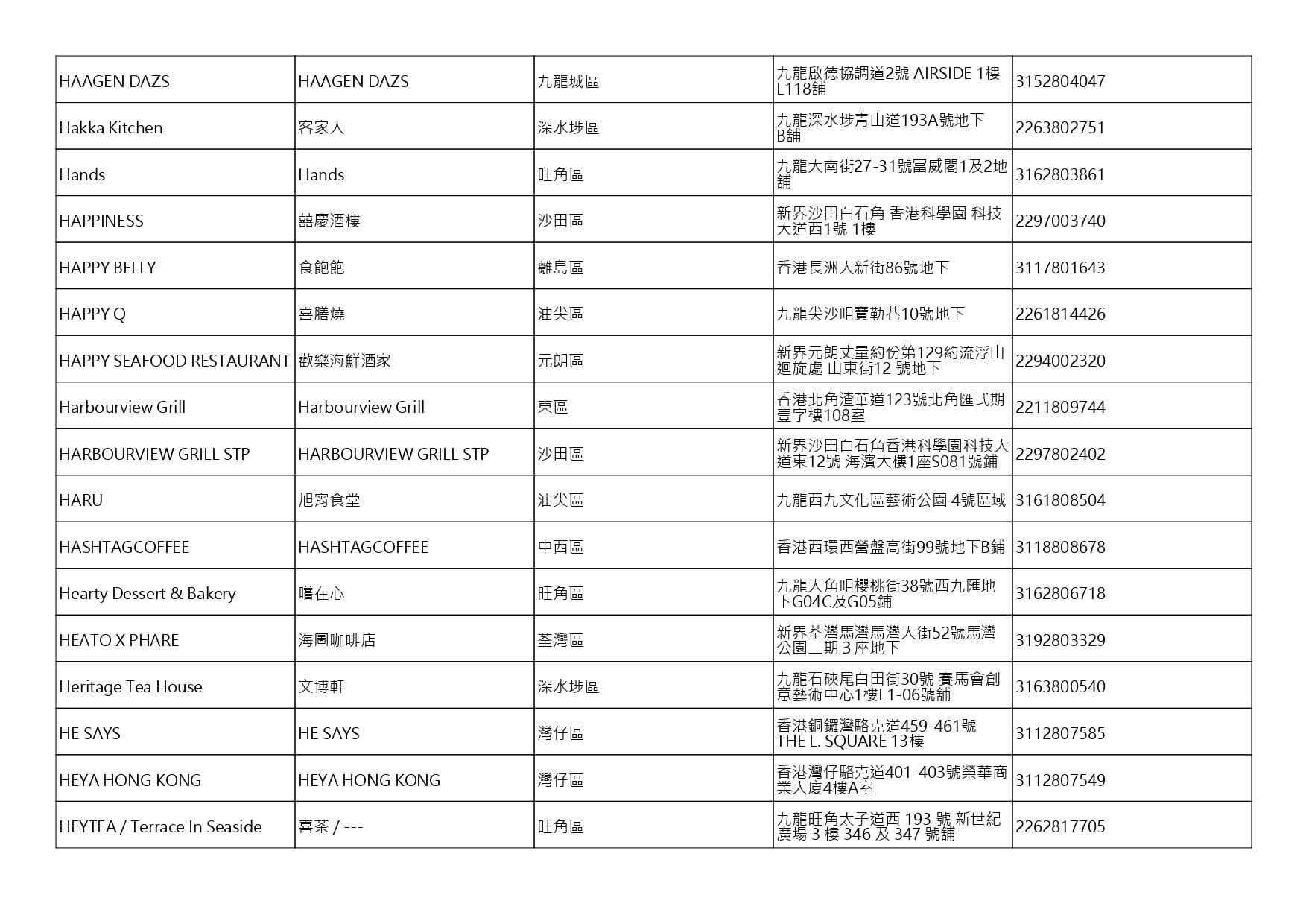 獲准許狗隻進入的食肆名單。(截至2026年10月9日)