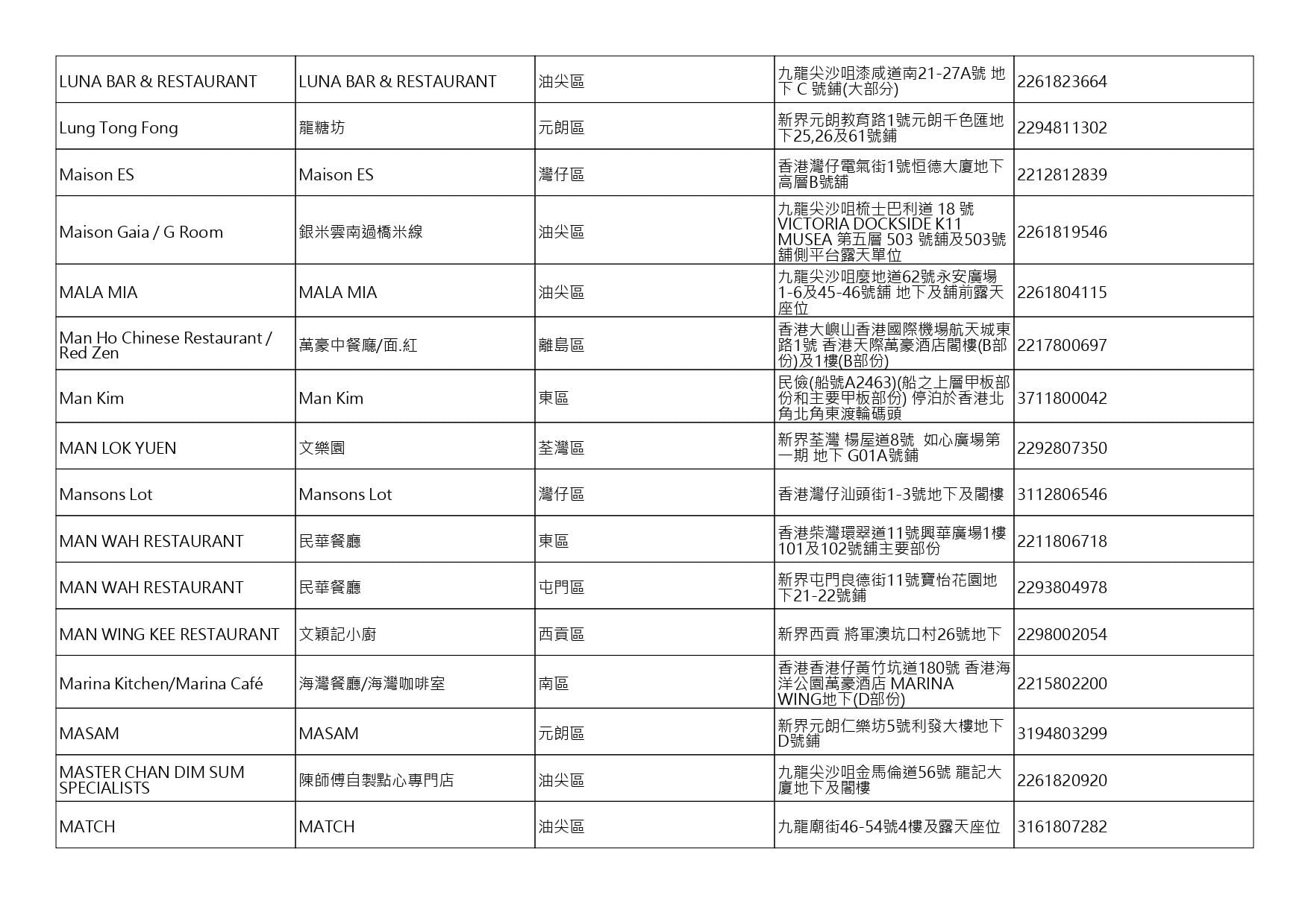 獲准許狗隻進入的食肆名單。(截至2026年10月9日)