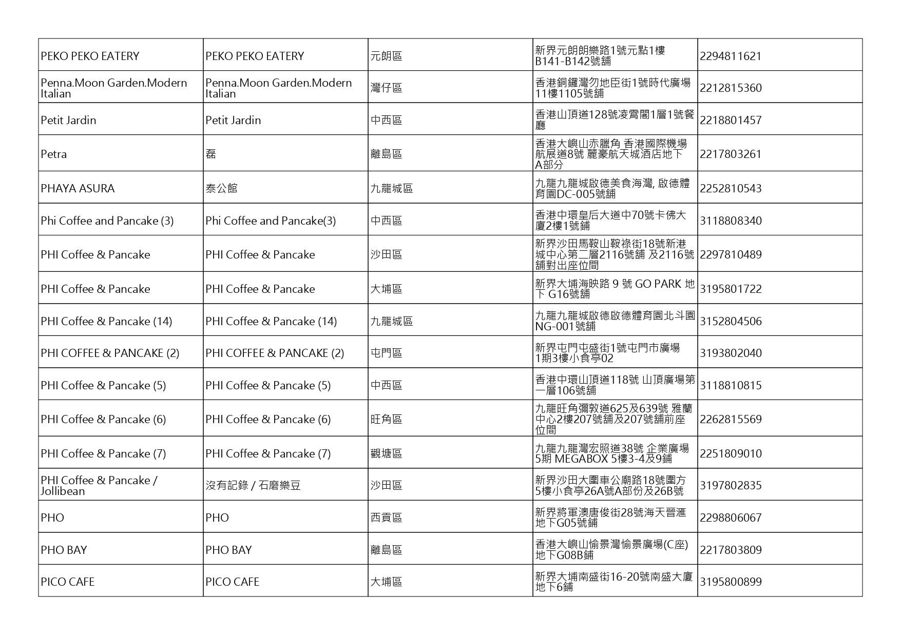 獲准許狗隻進入的食肆名單。(截至2026年10月9日)