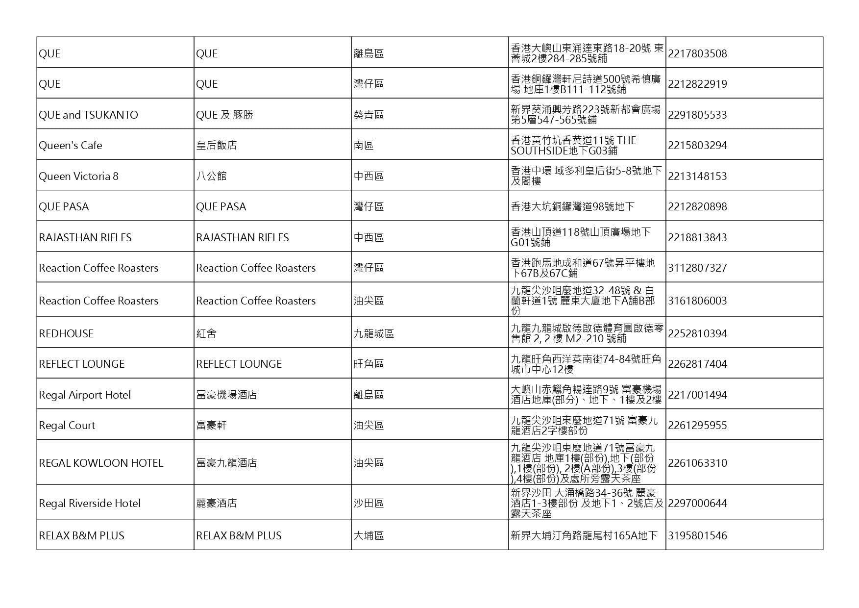 獲准許狗隻進入的食肆名單。(截至2026年10月9日)