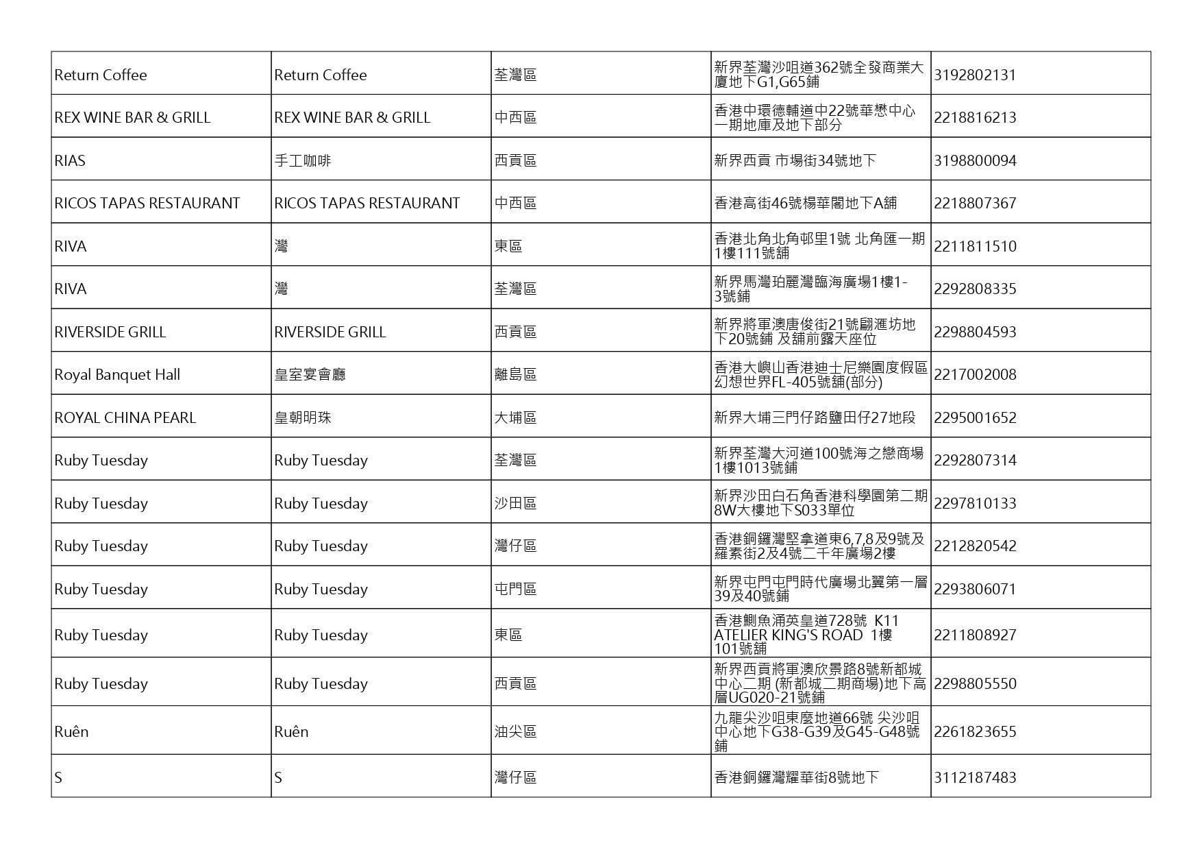 獲准許狗隻進入的食肆名單。(截至2026年10月9日)