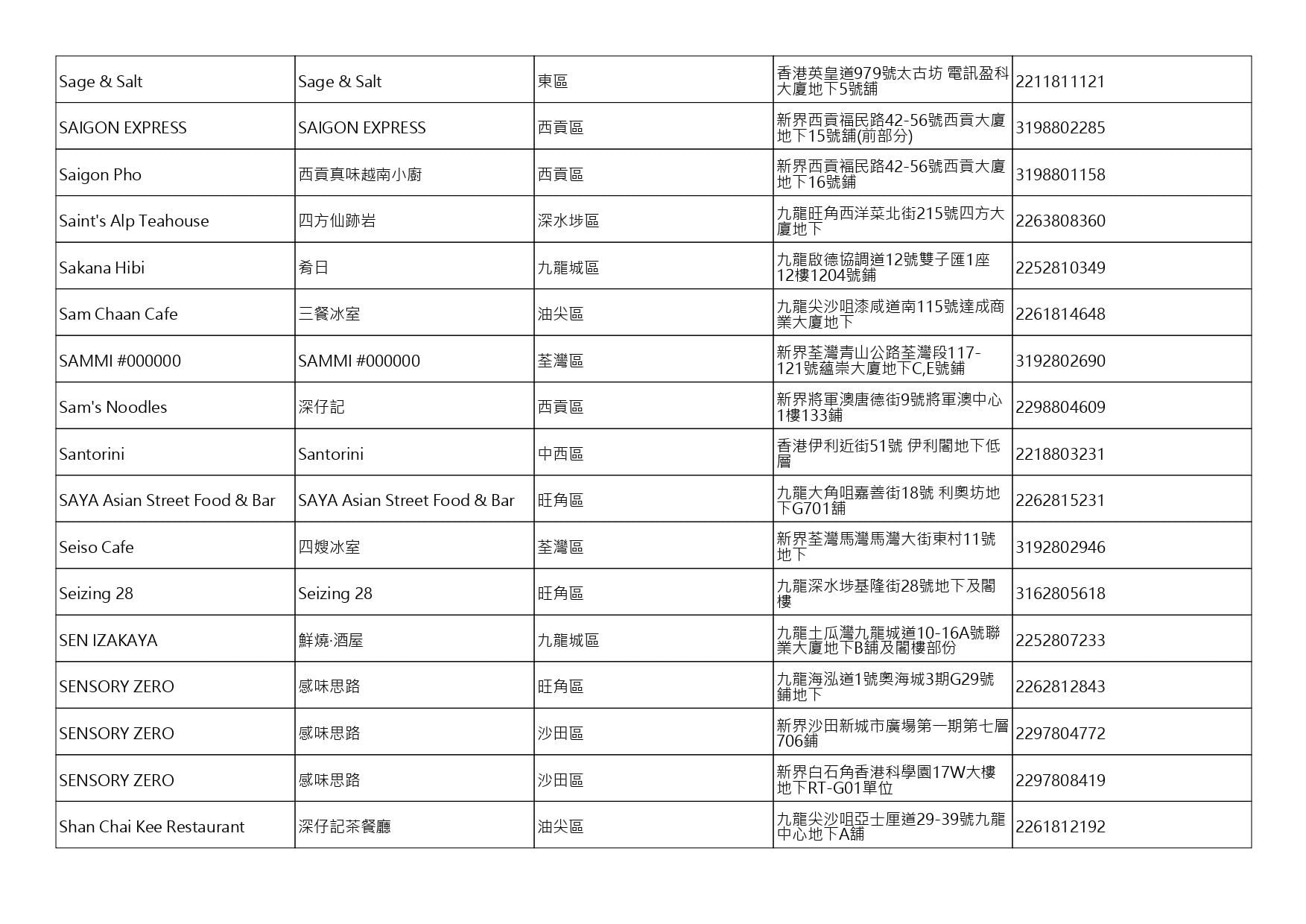 獲准許狗隻進入的食肆名單。(截至2026年10月9日)