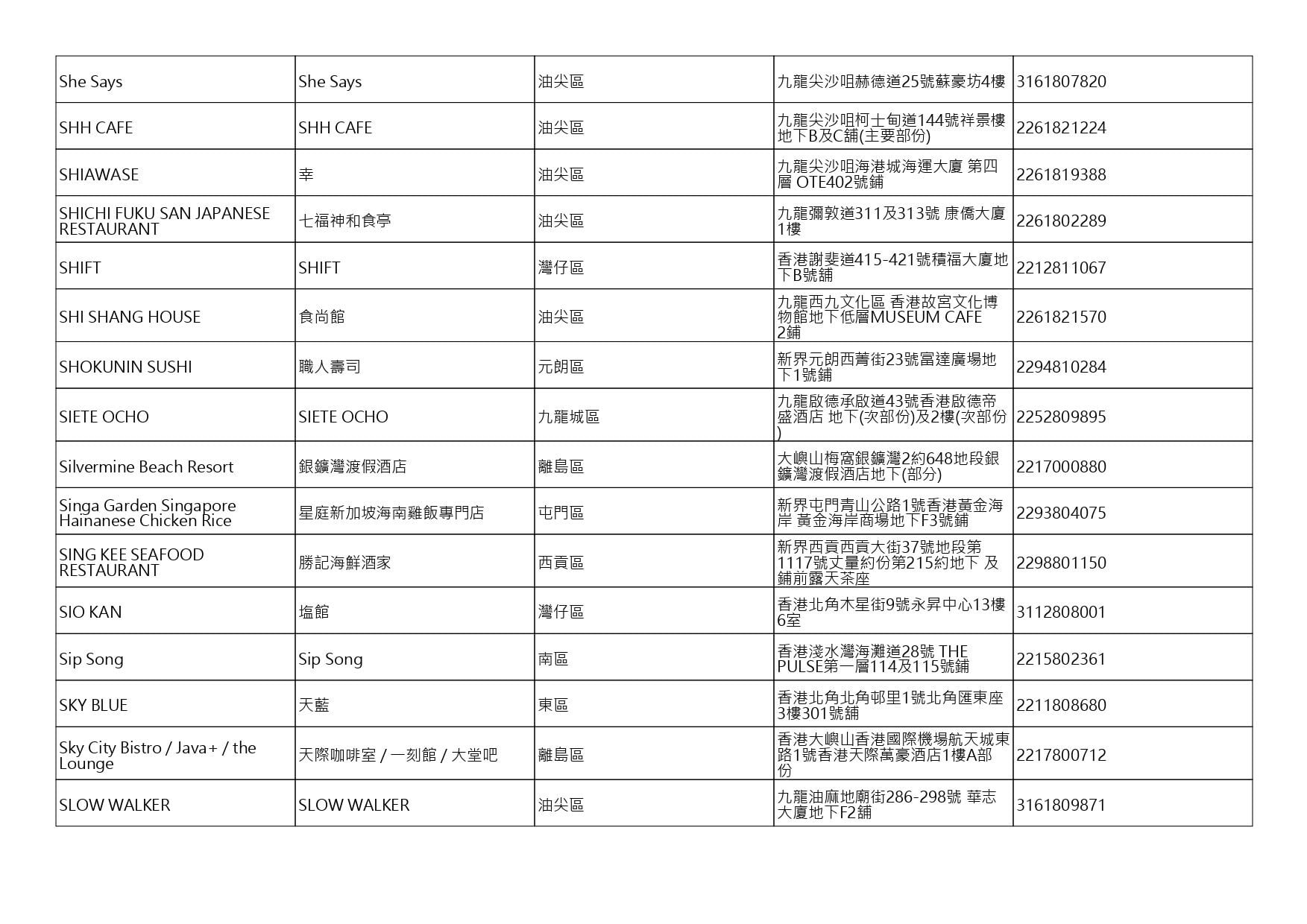 獲准許狗隻進入的食肆名單。(截至2026年10月9日)