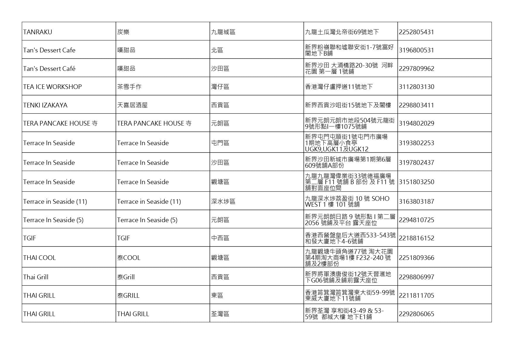 獲准許狗隻進入的食肆名單。(截至2026年10月9日)