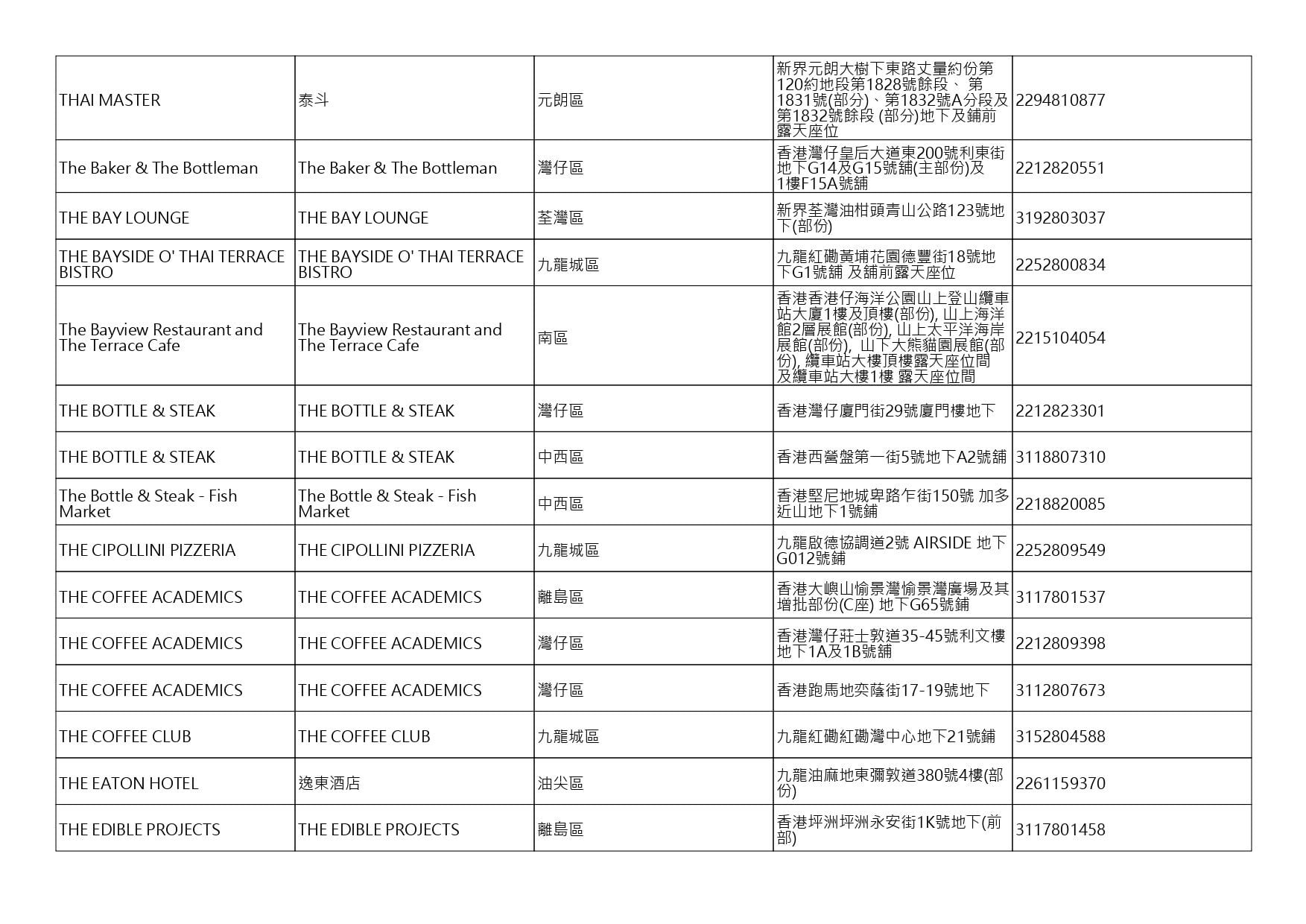 獲准許狗隻進入的食肆名單。(截至2026年10月9日)