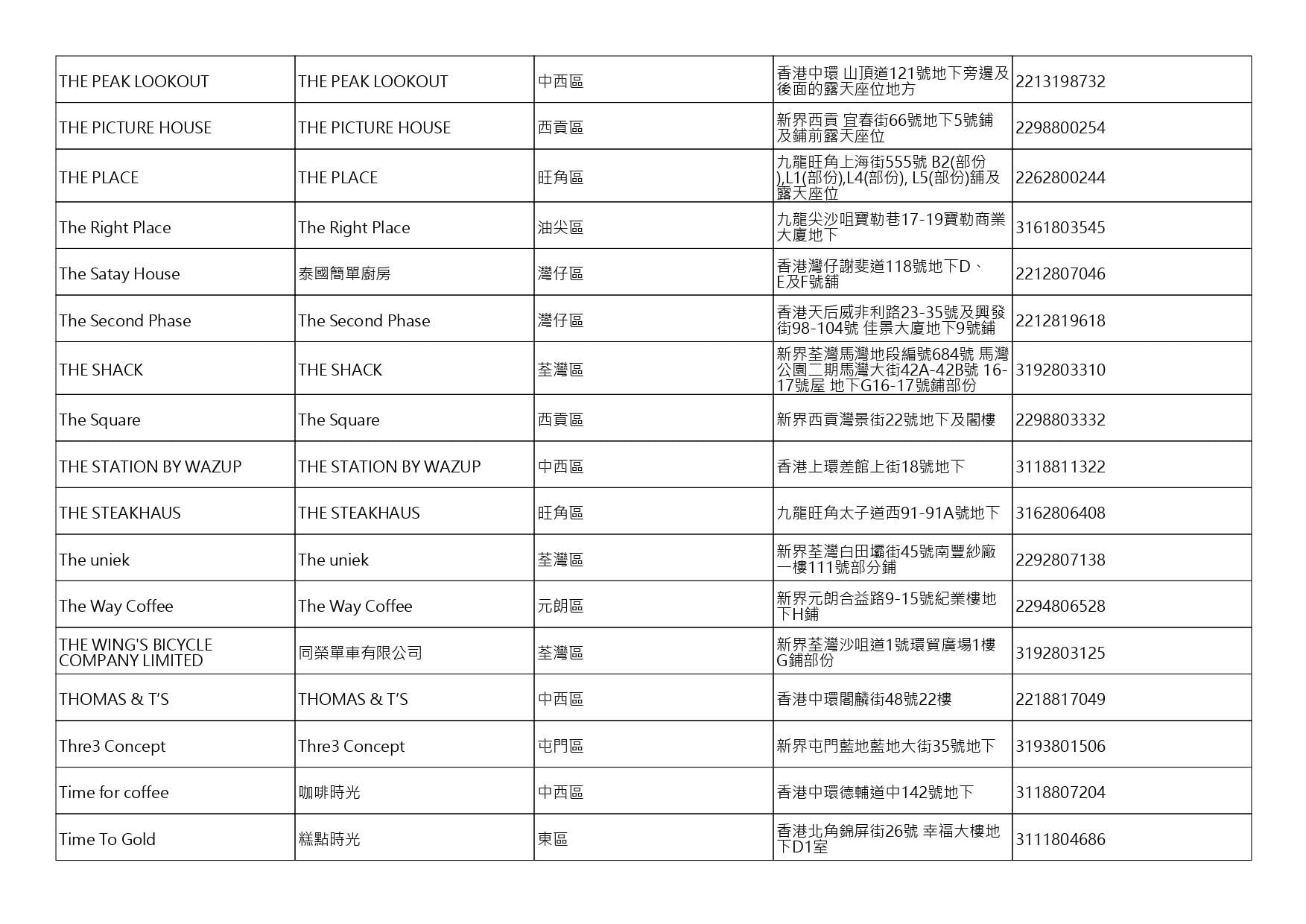 獲准許狗隻進入的食肆名單。(截至2026年10月9日)