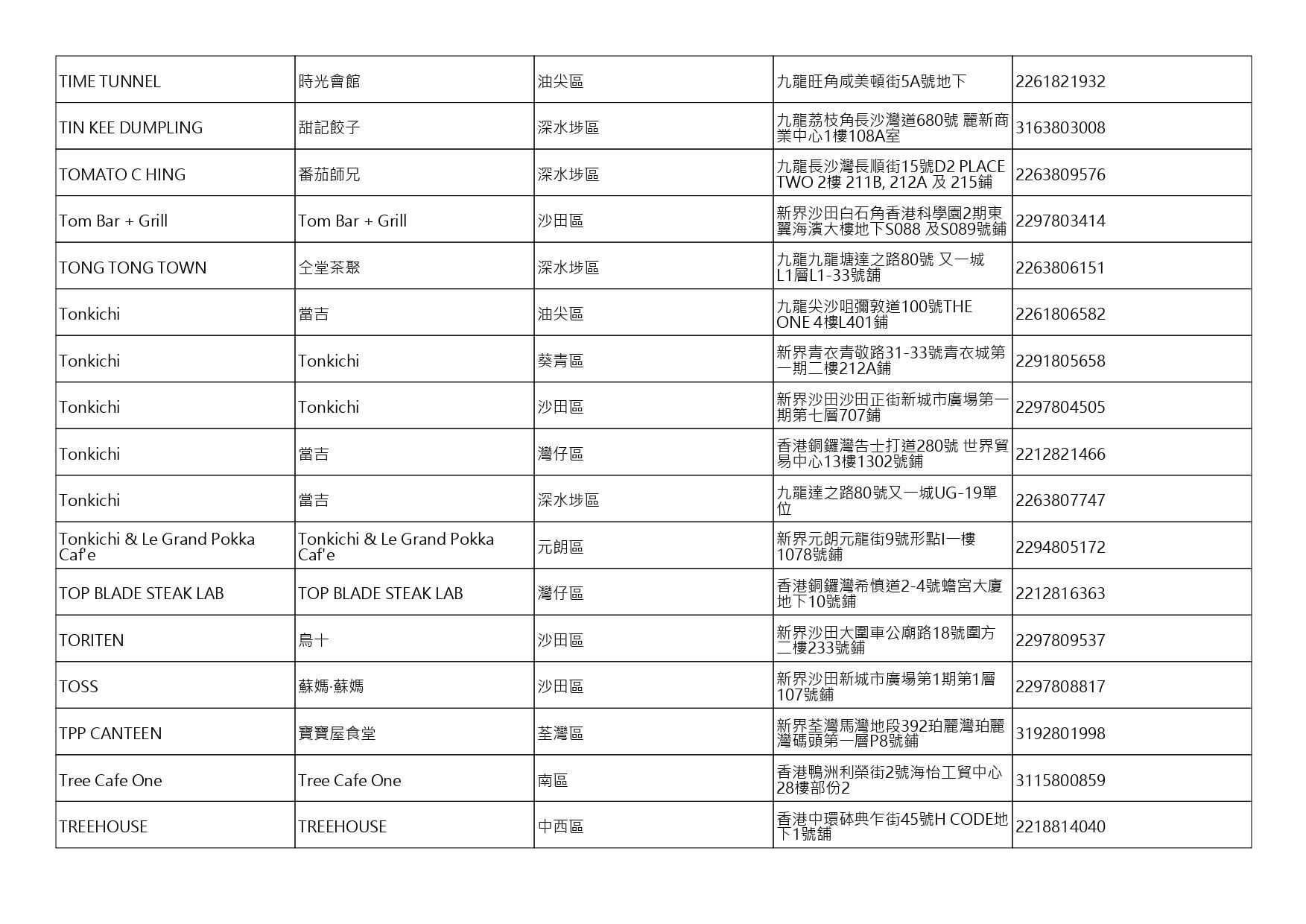 獲准許狗隻進入的食肆名單。(截至2026年10月9日)