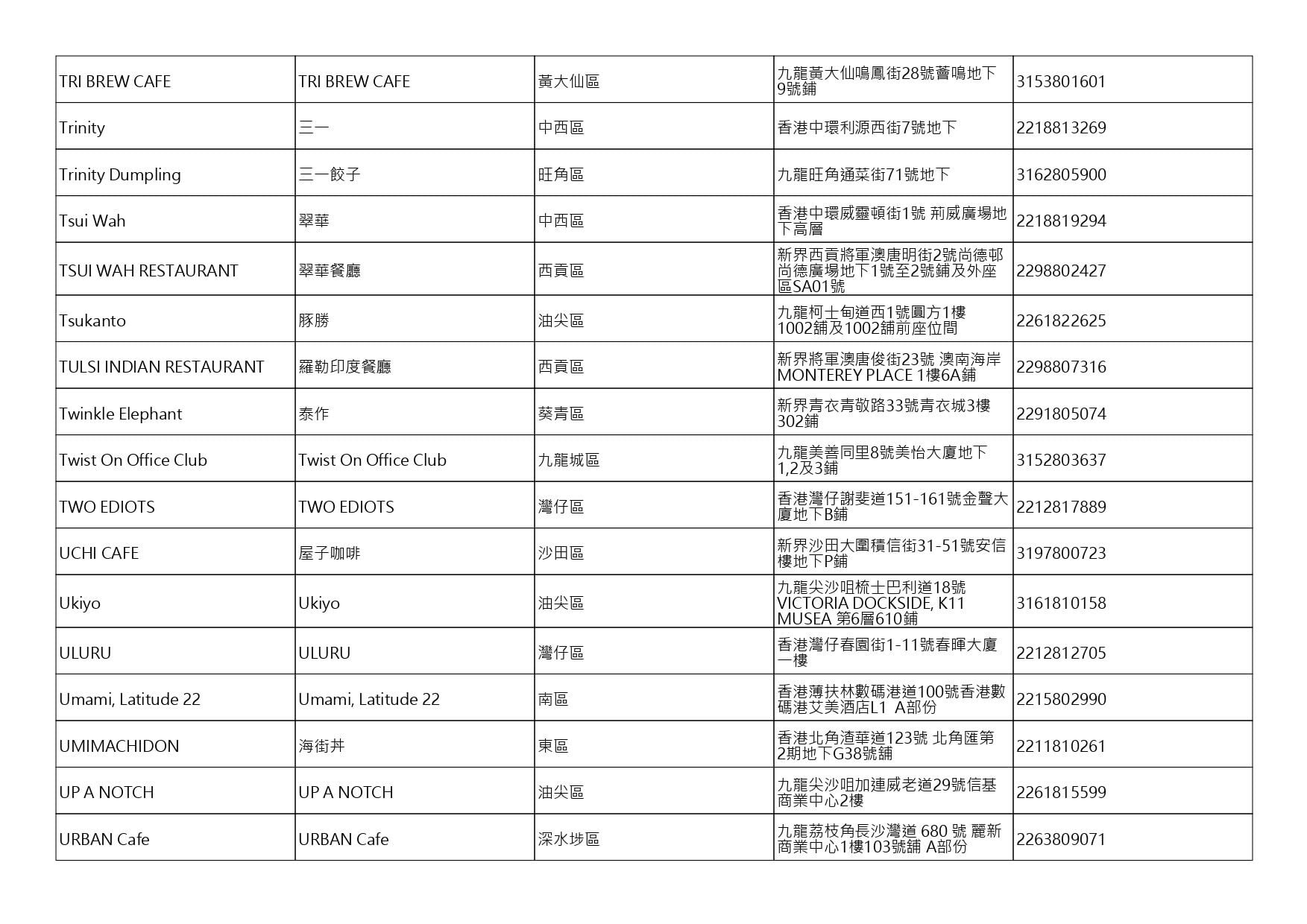 獲准許狗隻進入的食肆名單。(截至2026年10月9日)