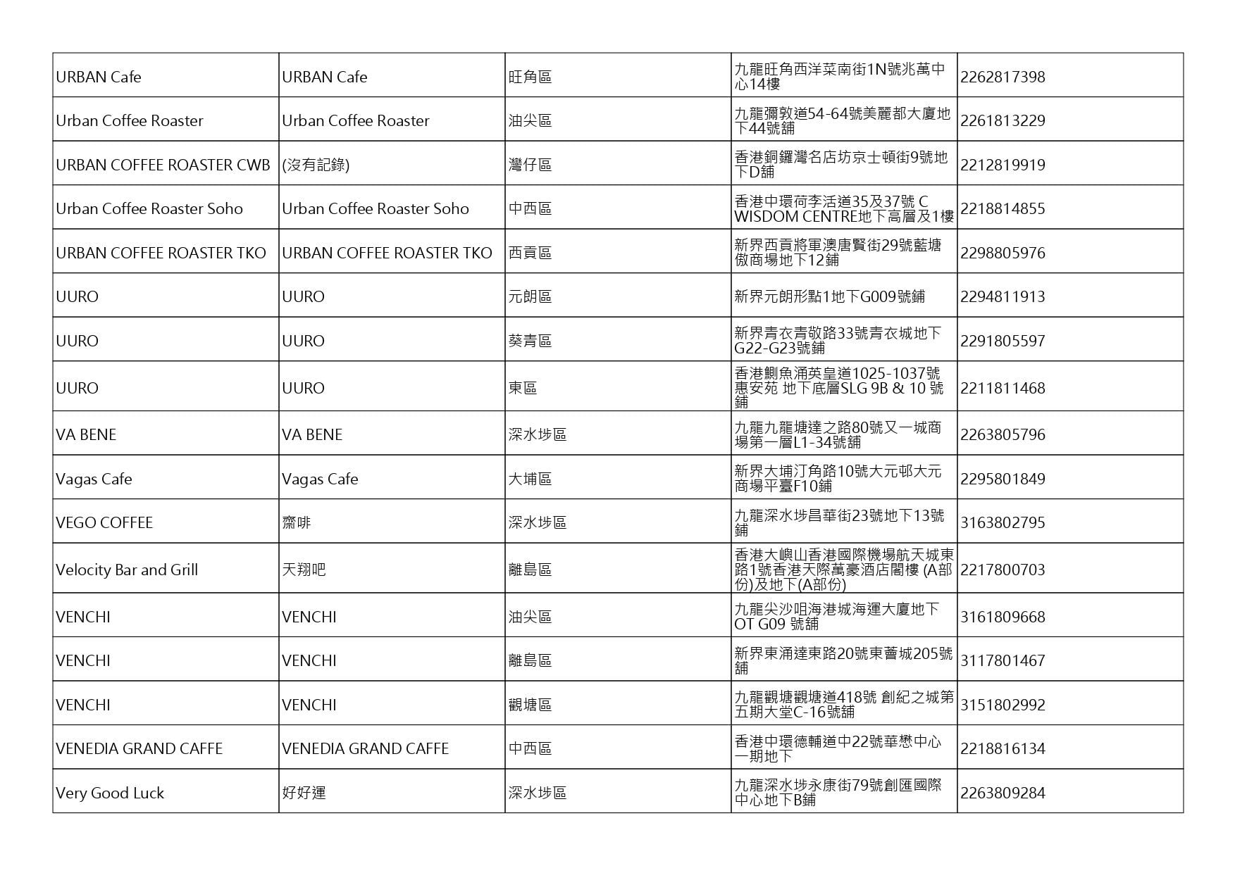 獲准許狗隻進入的食肆名單。(截至2026年10月9日)