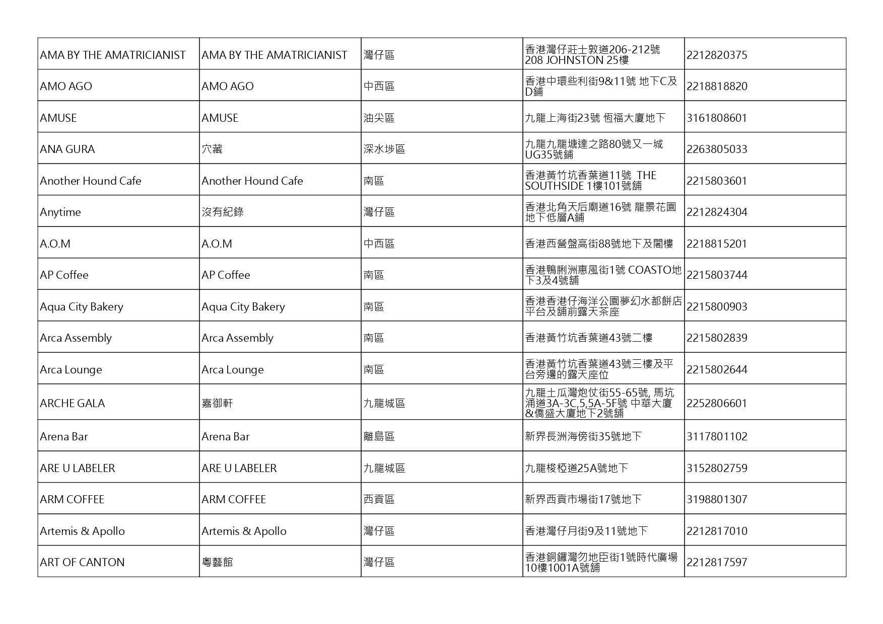 獲准許狗隻進入的食肆名單。(截至2026年10月16日)