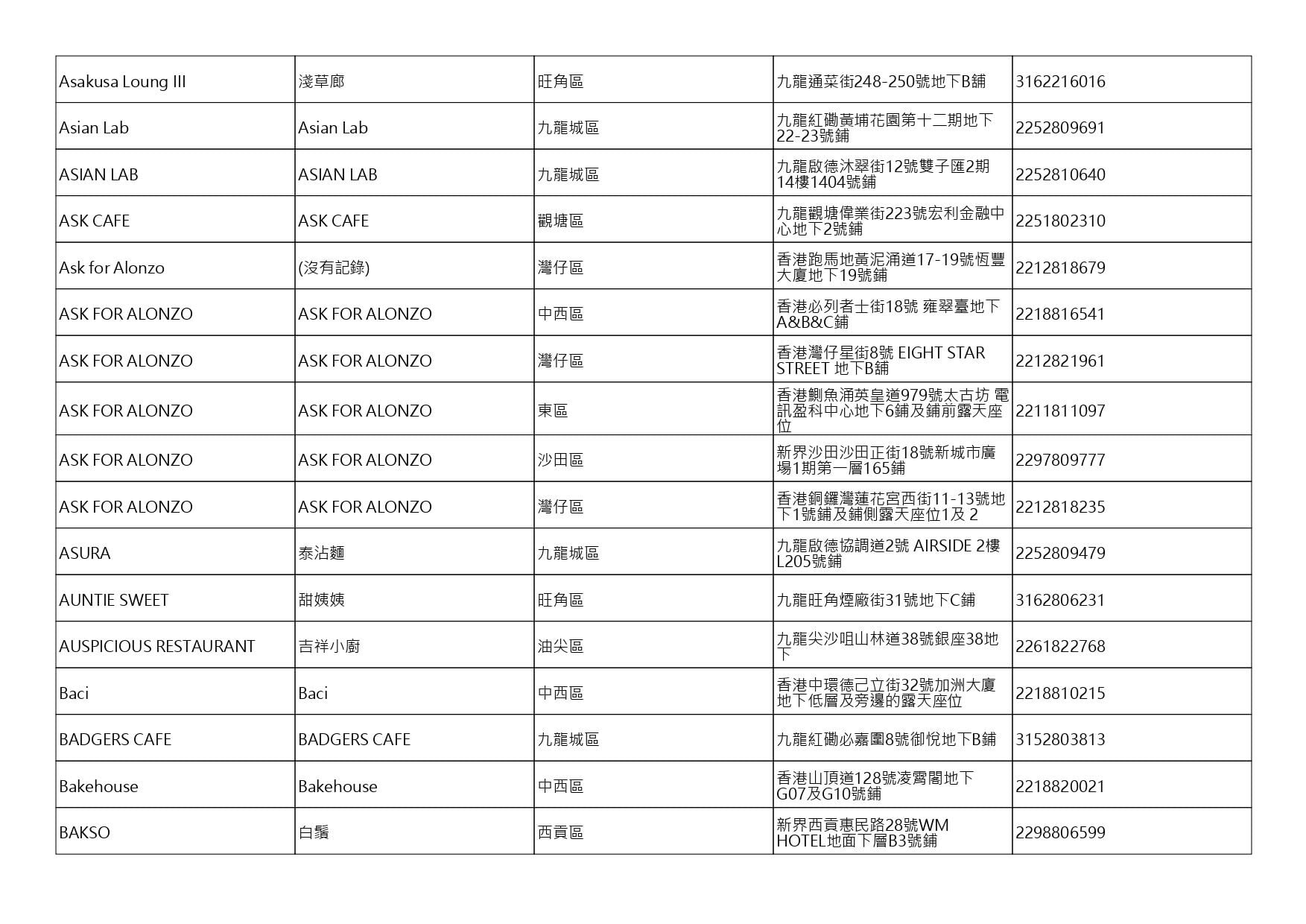 獲准許狗隻進入的食肆名單。(截至2026年10月16日)