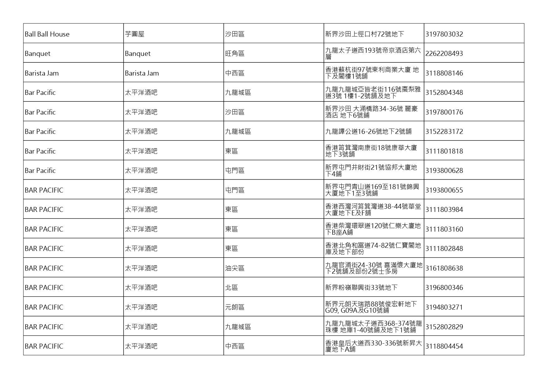 獲准許狗隻進入的食肆名單。(截至2026年10月16日)