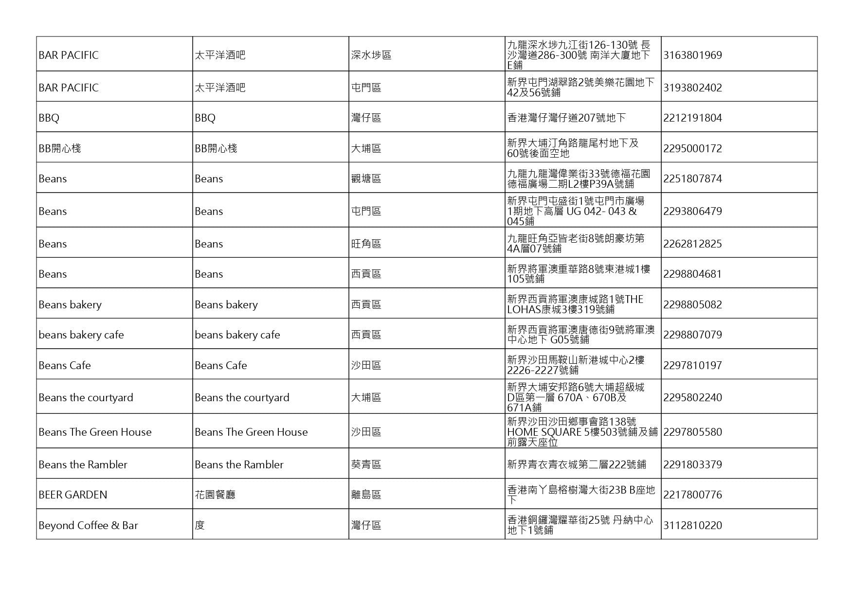 獲准許狗隻進入的食肆名單。(截至2026年10月16日)
