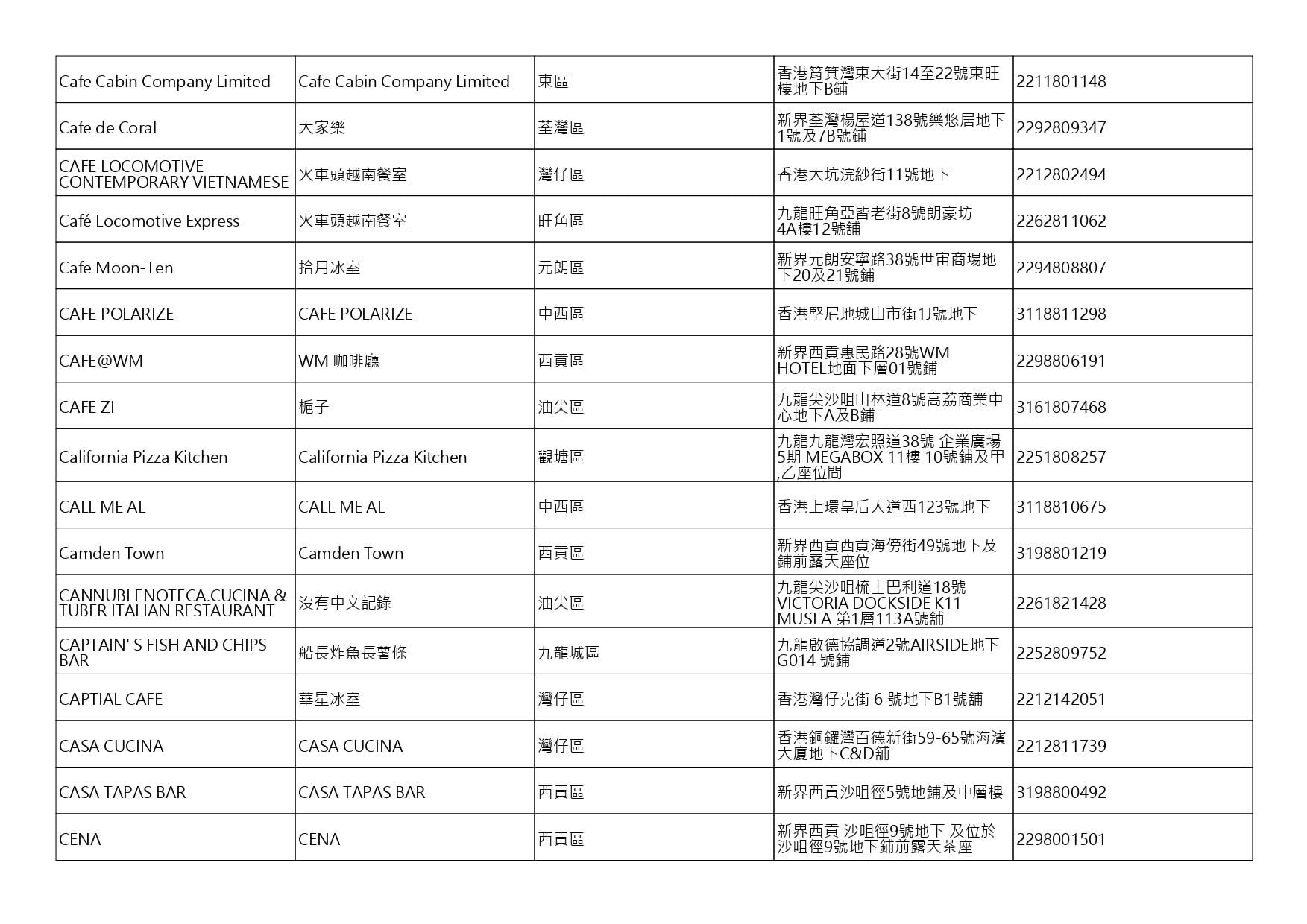 獲准許狗隻進入的食肆名單。(截至2026年10月16日)