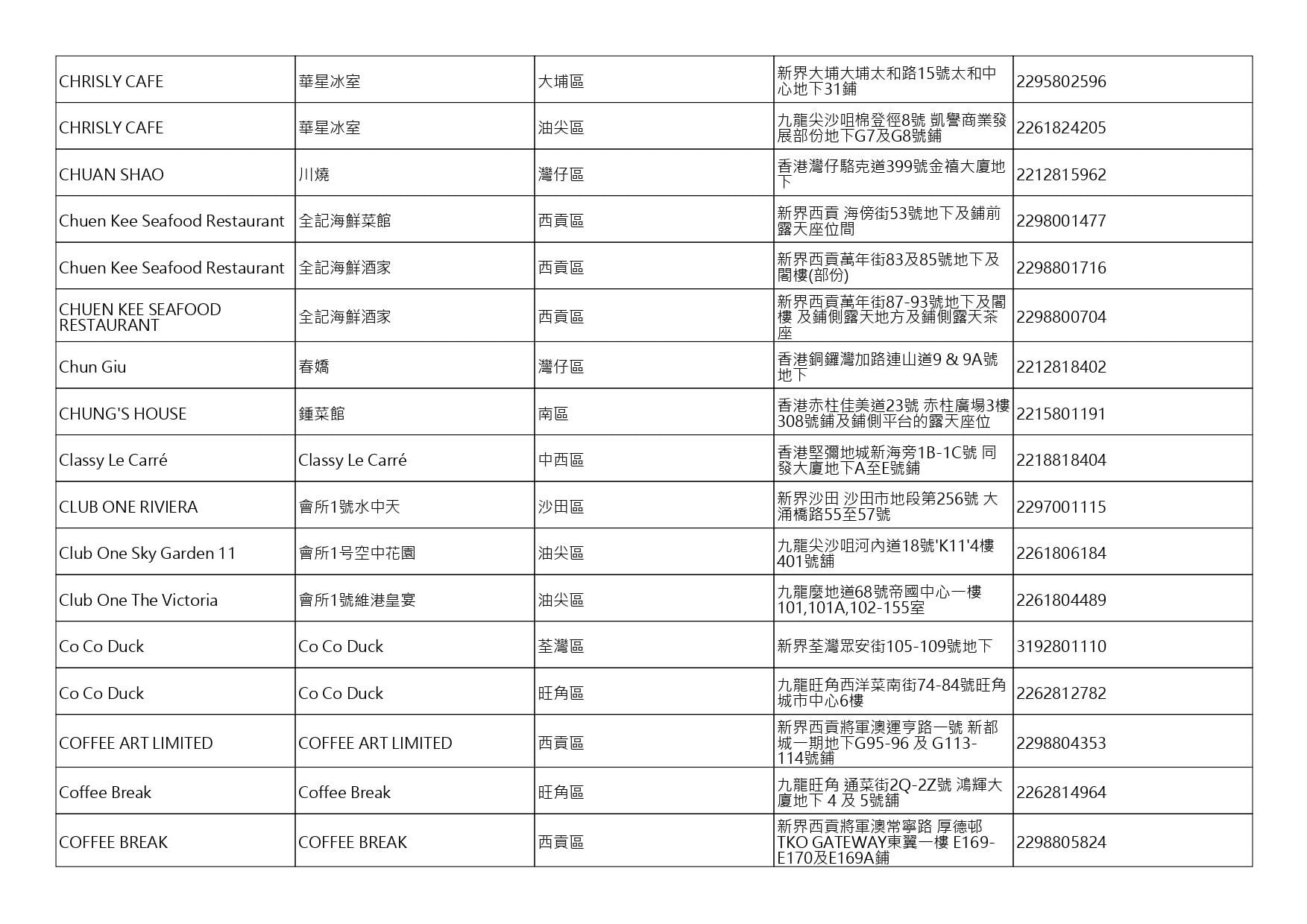 獲准許狗隻進入的食肆名單。(截至2026年10月16日)