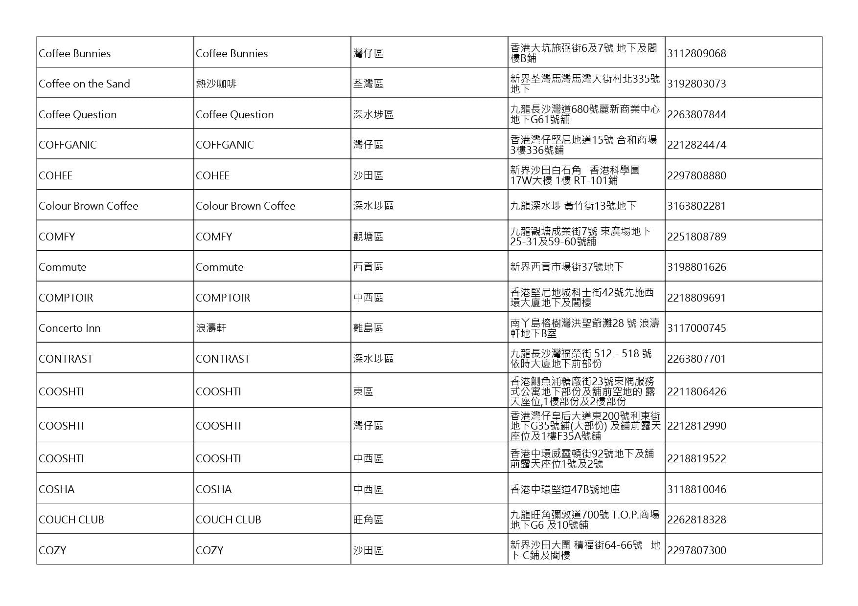 獲准許狗隻進入的食肆名單。(截至2026年10月16日)