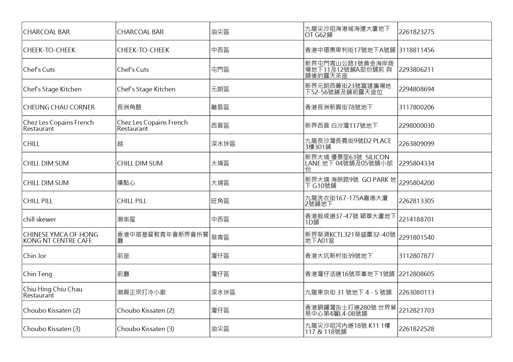 獲准許狗隻進入的食肆名單。(截至2026年10月16日)