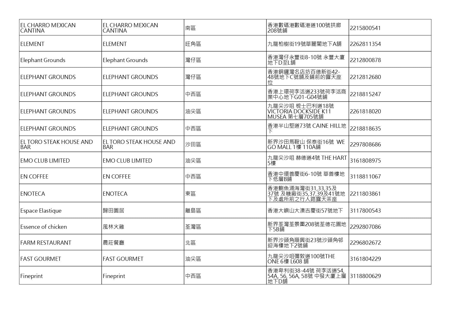 獲准許狗隻進入的食肆名單。(截至2026年10月16日)