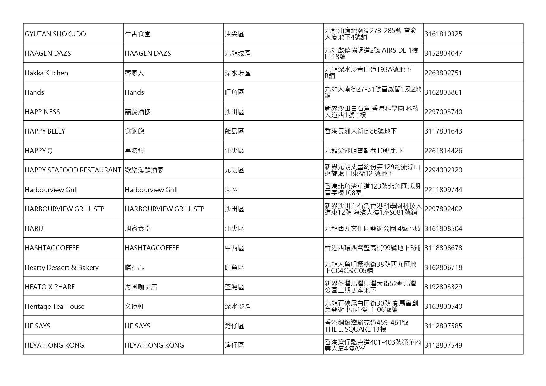 獲准許狗隻進入的食肆名單。(截至2026年10月16日)