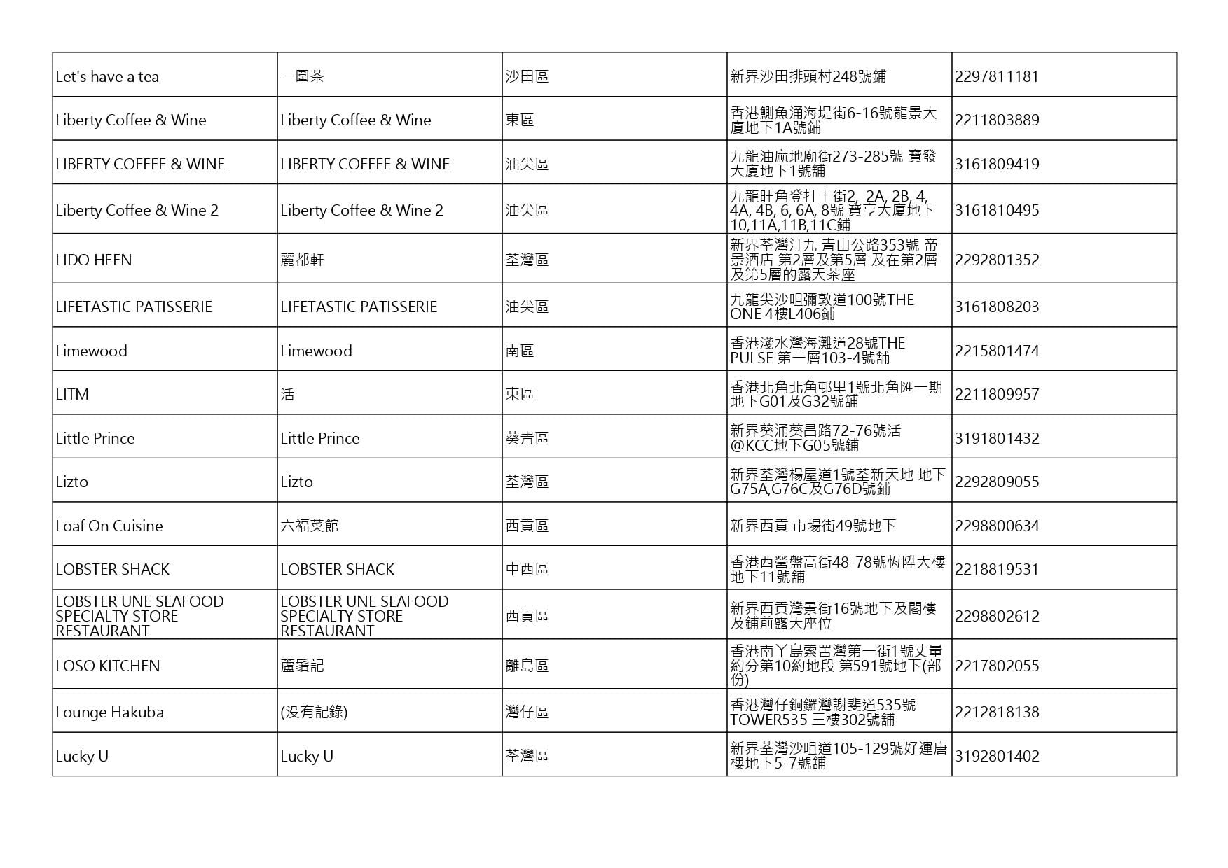 獲准許狗隻進入的食肆名單。(截至2026年10月16日)