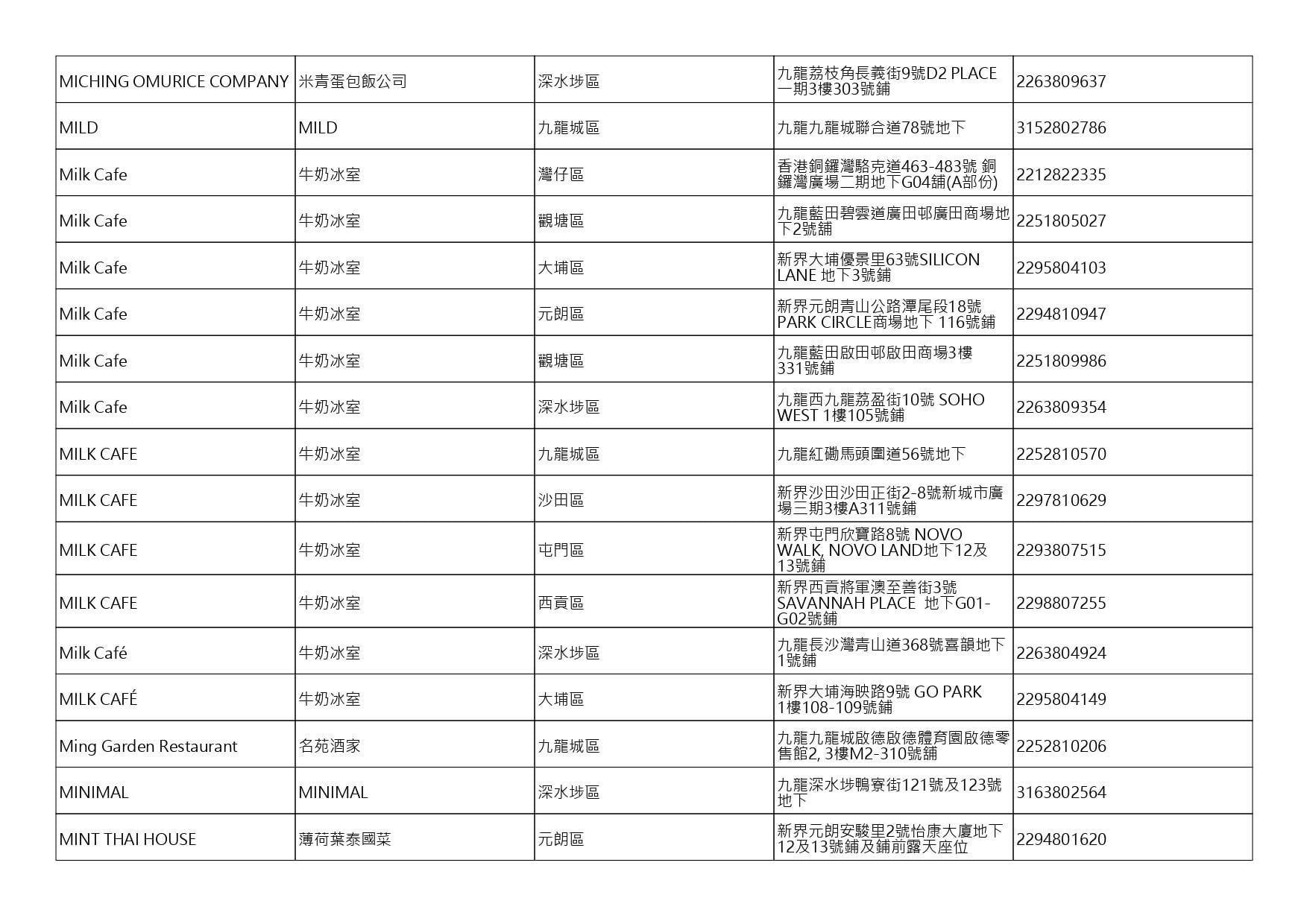 獲准許狗隻進入的食肆名單。(截至2026年10月16日)