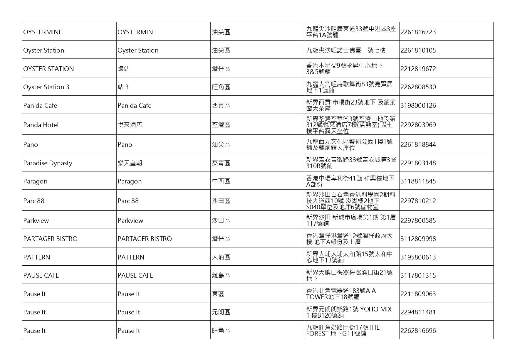 獲准許狗隻進入的食肆名單。(截至2026年10月16日)