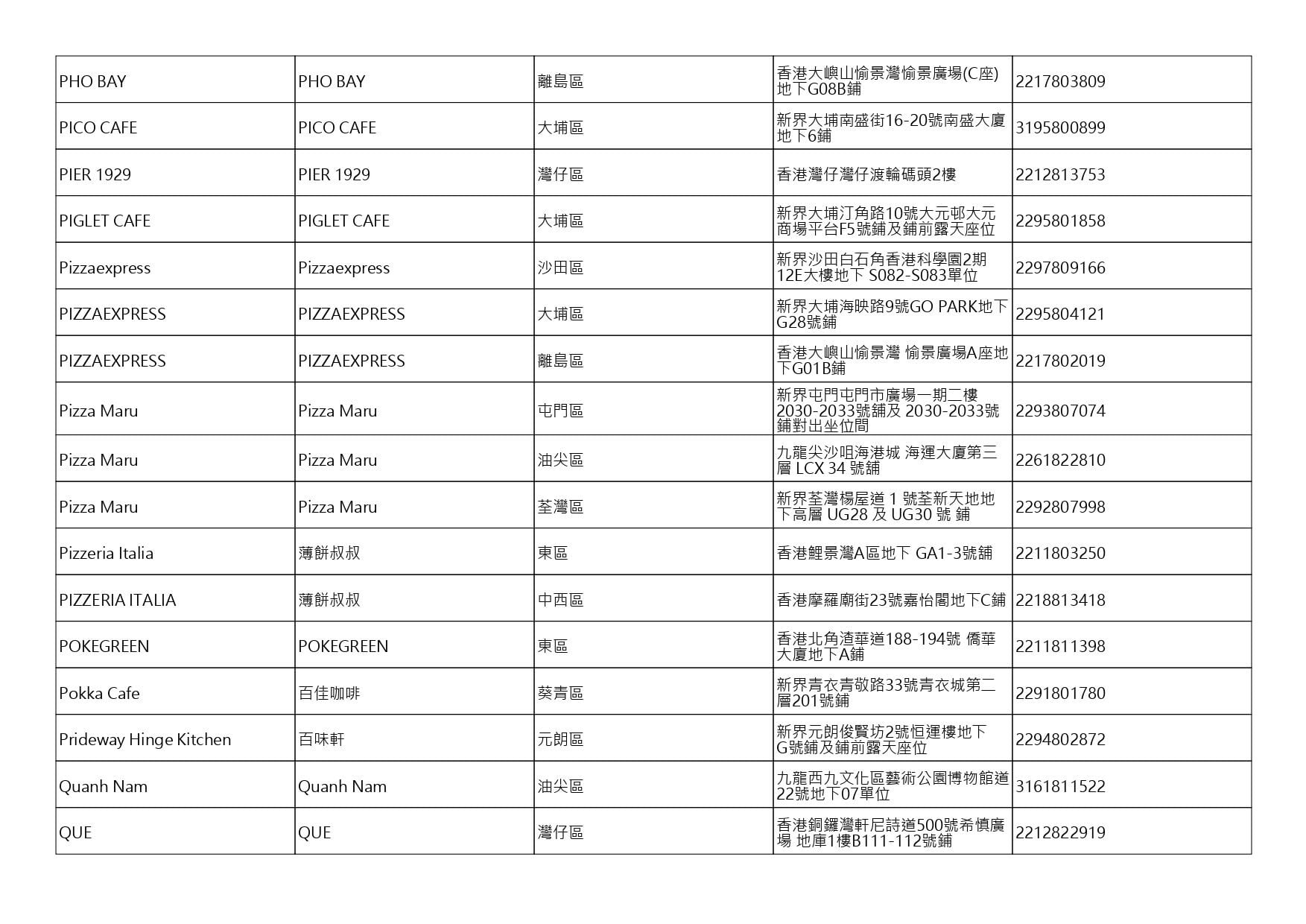 獲准許狗隻進入的食肆名單。(截至2026年10月16日)