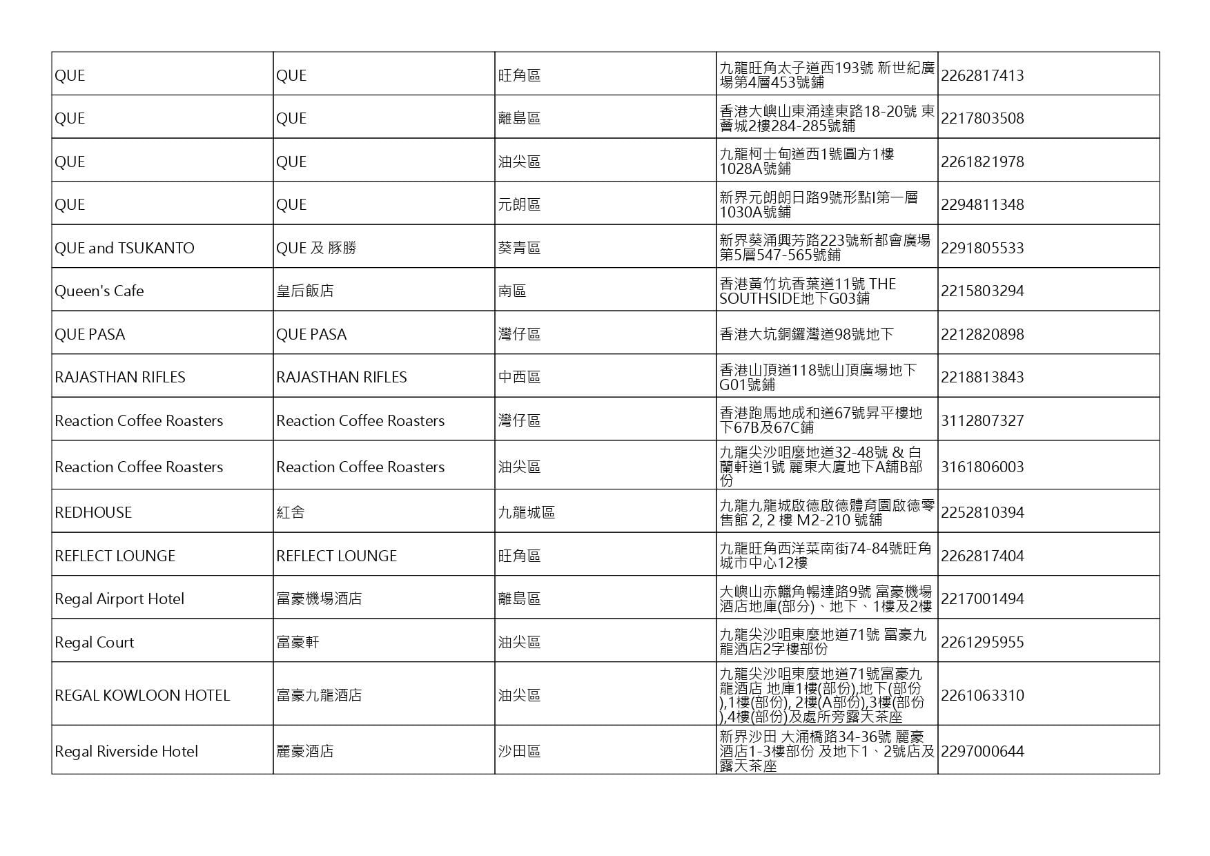 獲准許狗隻進入的食肆名單。(截至2026年10月16日)