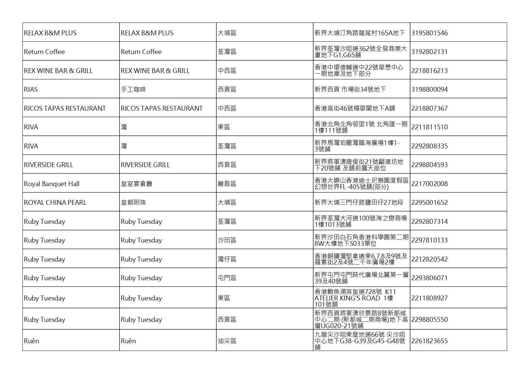 獲准許狗隻進入的食肆名單。(截至2026年10月16日)