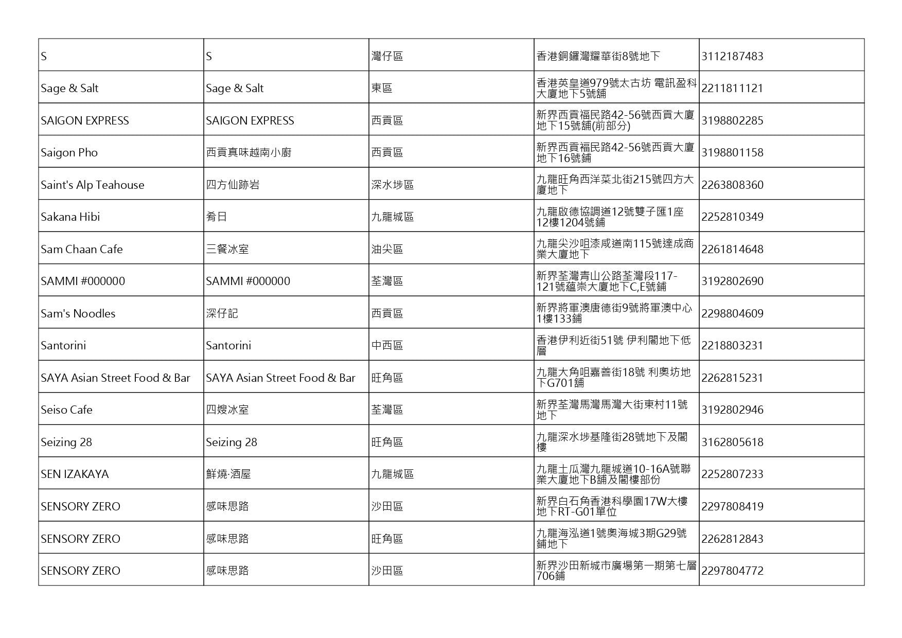 獲准許狗隻進入的食肆名單。(截至2026年10月16日)
