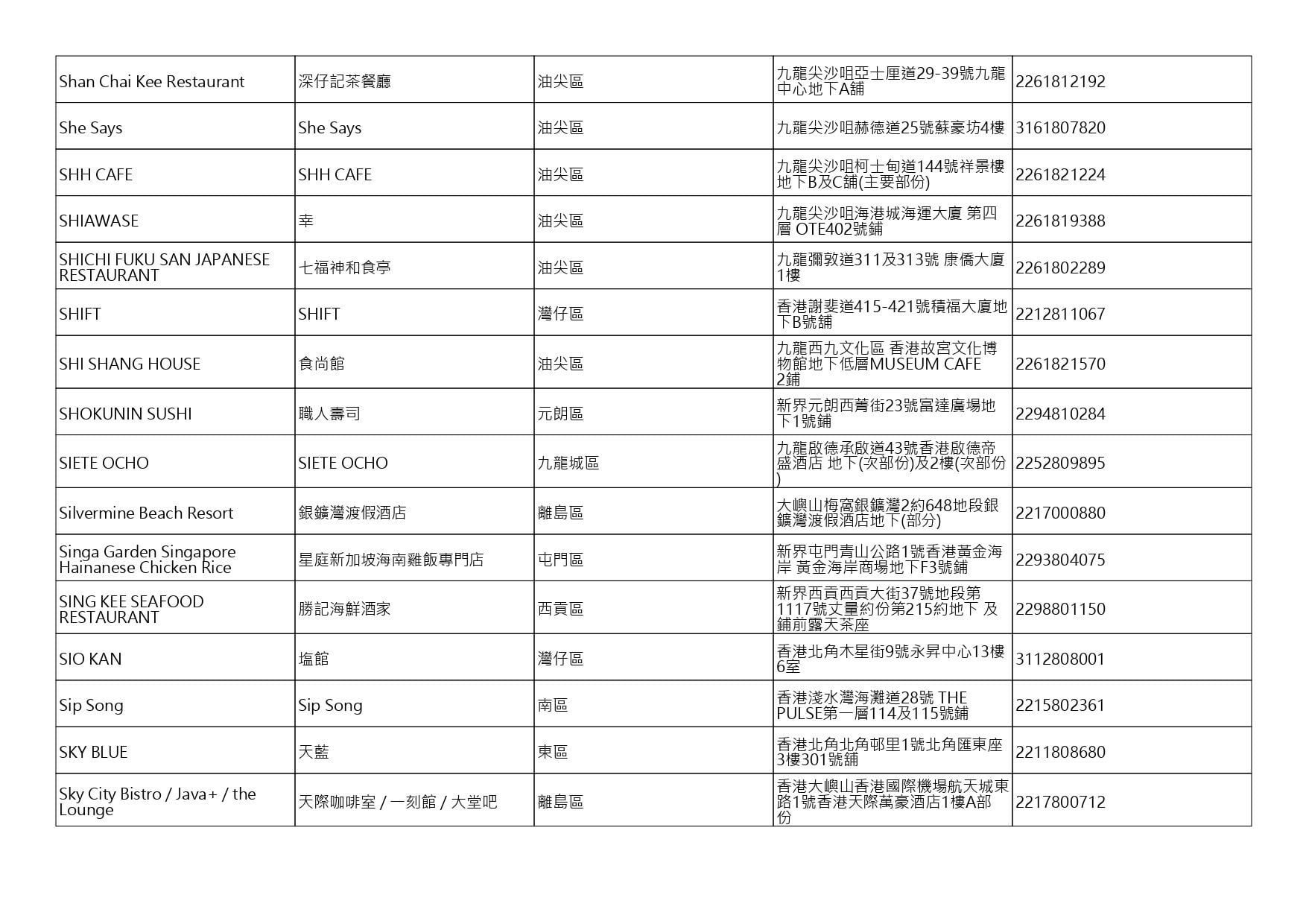 獲准許狗隻進入的食肆名單。(截至2026年10月16日)