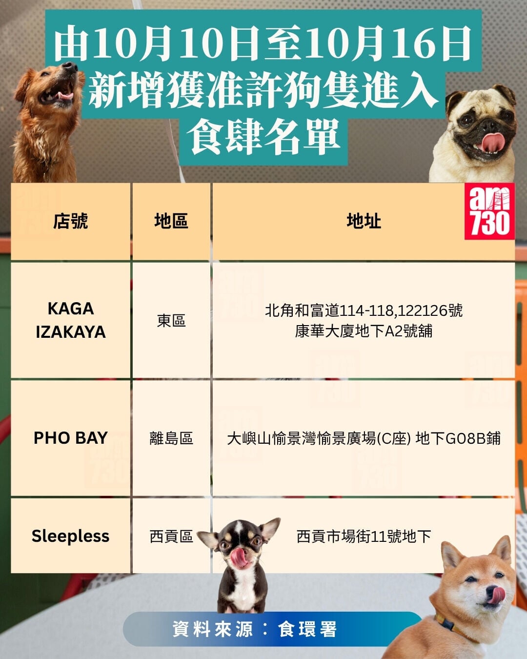 2026年10月10日至10月16日，新增獲准許狗隻進入的食肆名單。