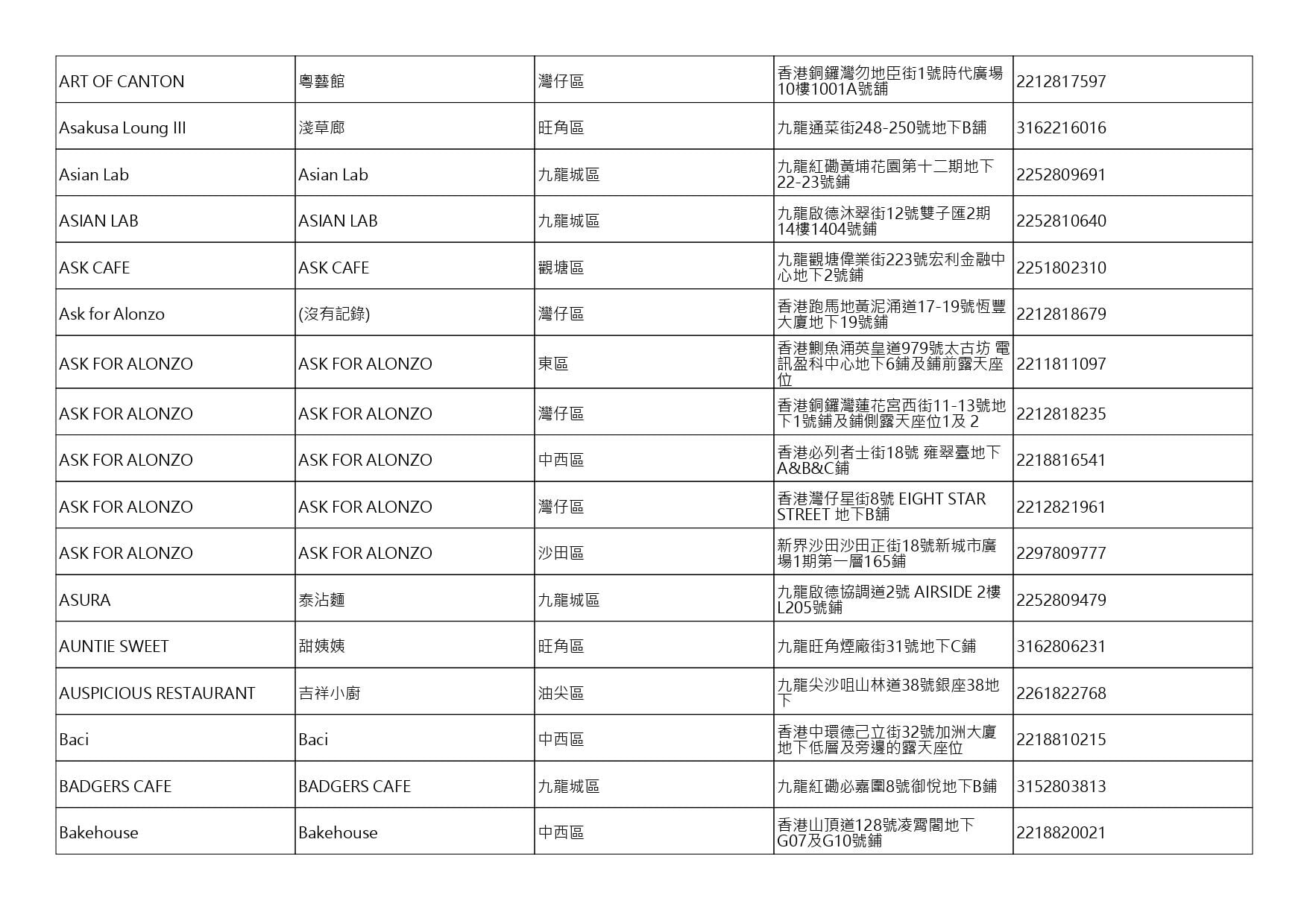 獲准許狗隻進入的食肆名單。(截至2026年10月30日)