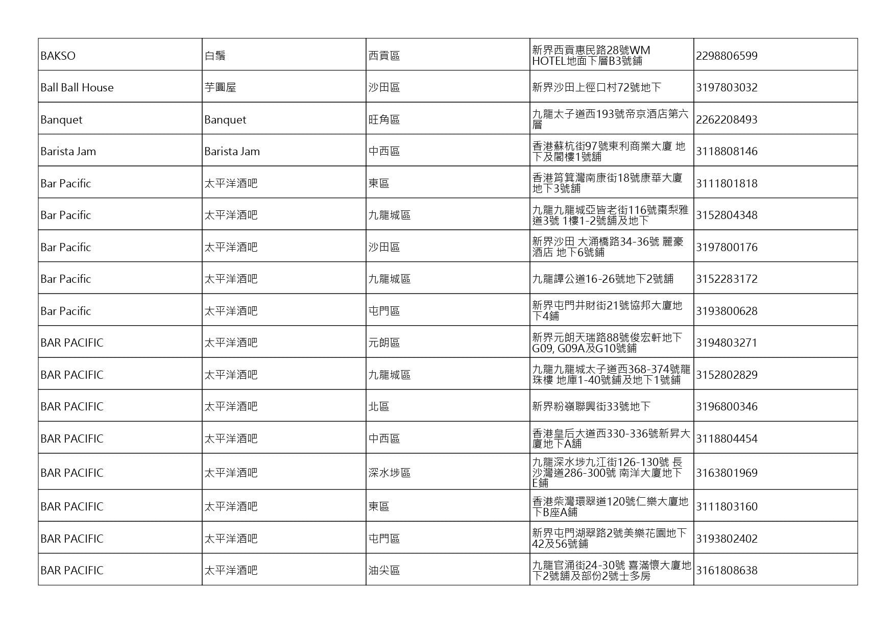 獲准許狗隻進入的食肆名單。(截至2026年10月30日)