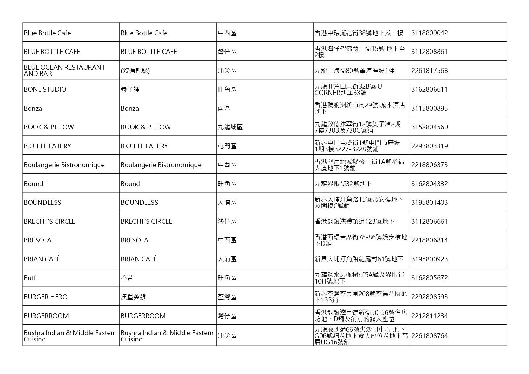 獲准許狗隻進入的食肆名單。(截至2026年10月30日)