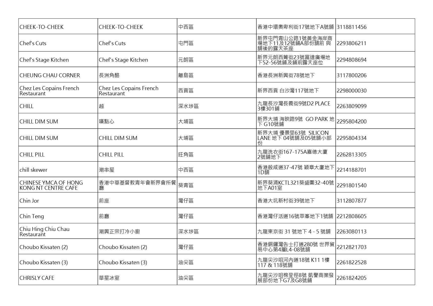 獲准許狗隻進入的食肆名單。(截至2026年10月30日)
