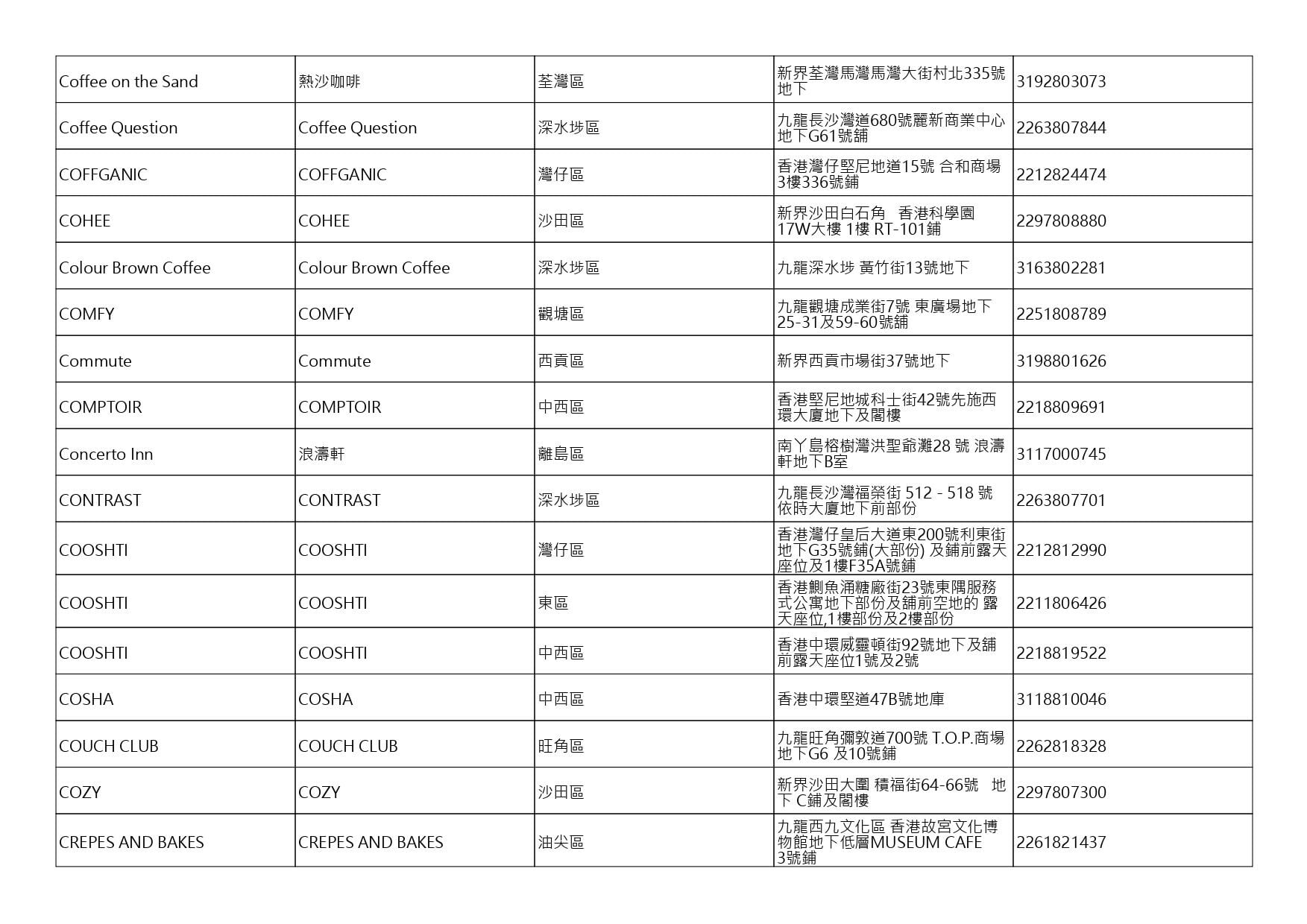 獲准許狗隻進入的食肆名單。(截至2026年10月30日)