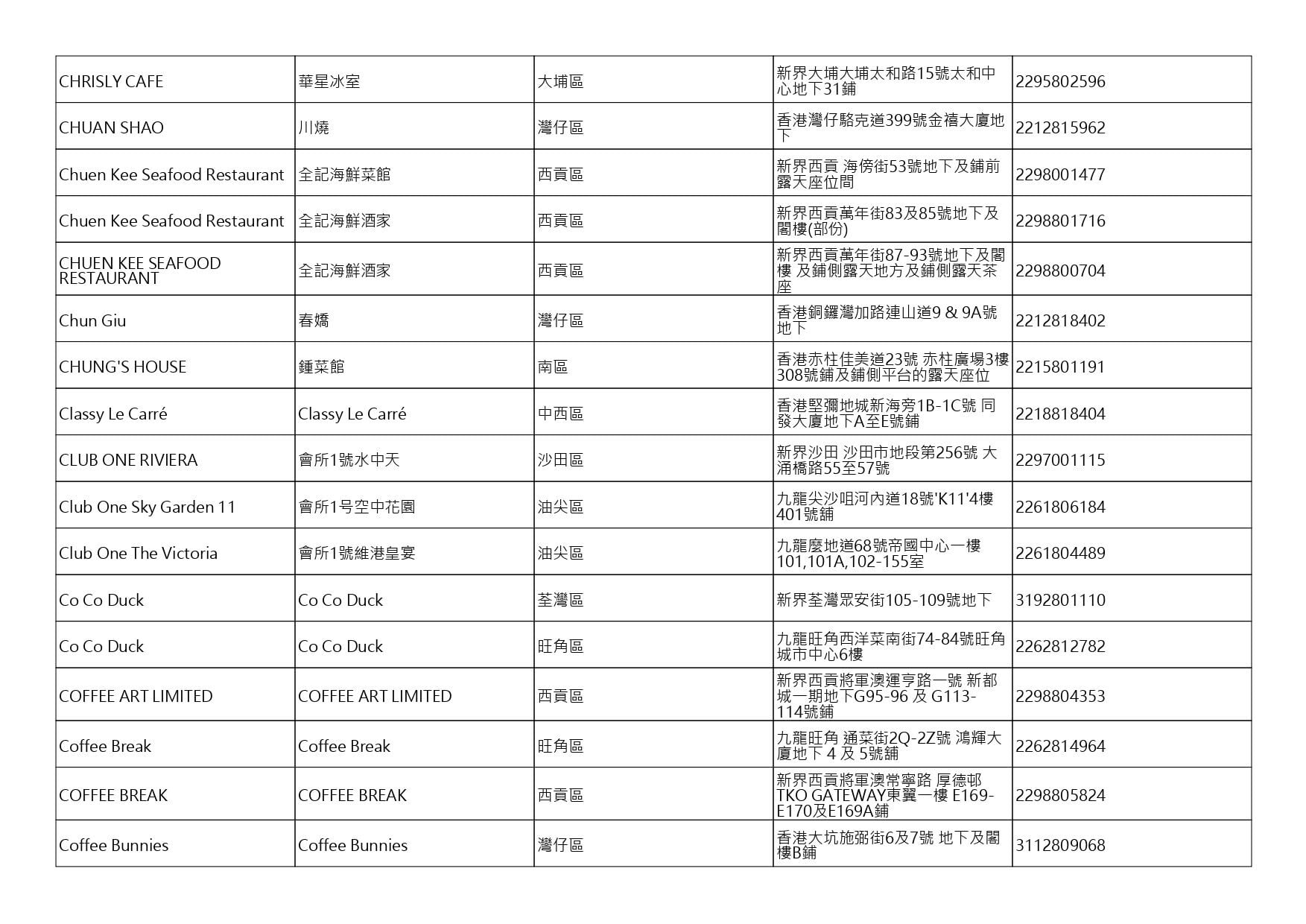 獲准許狗隻進入的食肆名單。(截至2026年10月30日)
