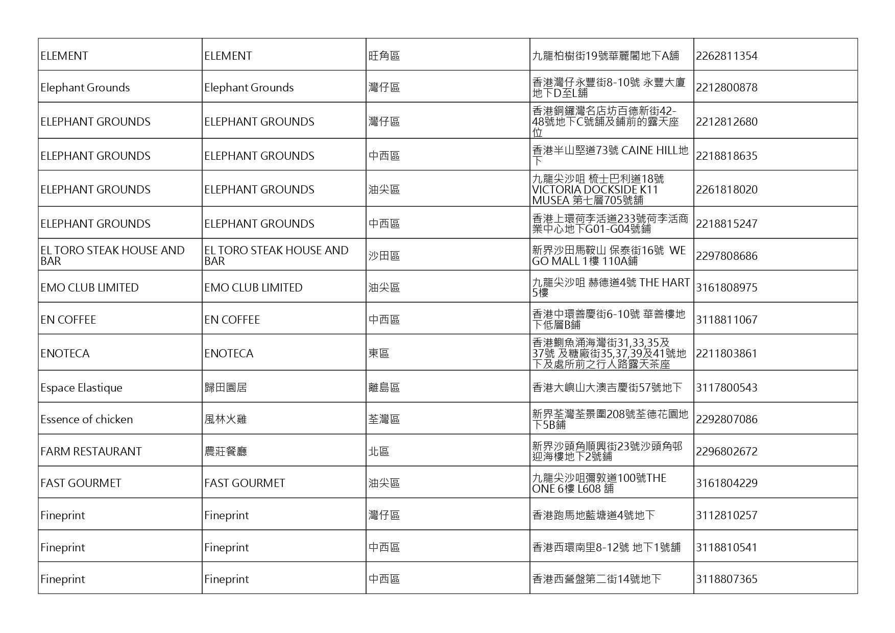 獲准許狗隻進入的食肆名單。(截至2026年10月30日)