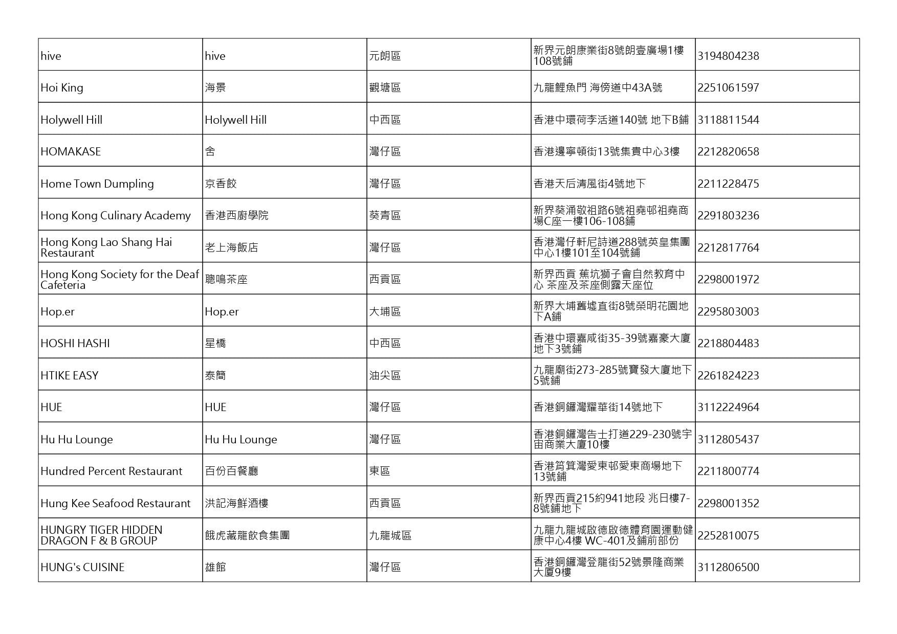 獲准許狗隻進入的食肆名單。(截至2026年10月30日)