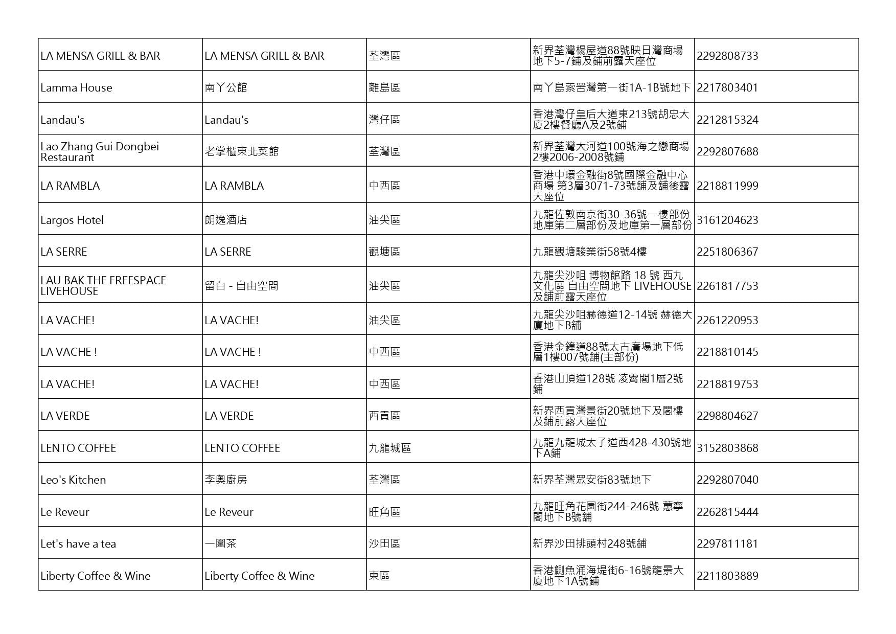獲准許狗隻進入的食肆名單。(截至2026年10月30日)
