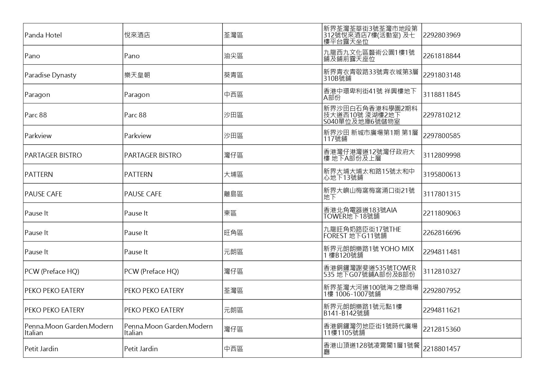 獲准許狗隻進入的食肆名單。(截至2026年10月30日)