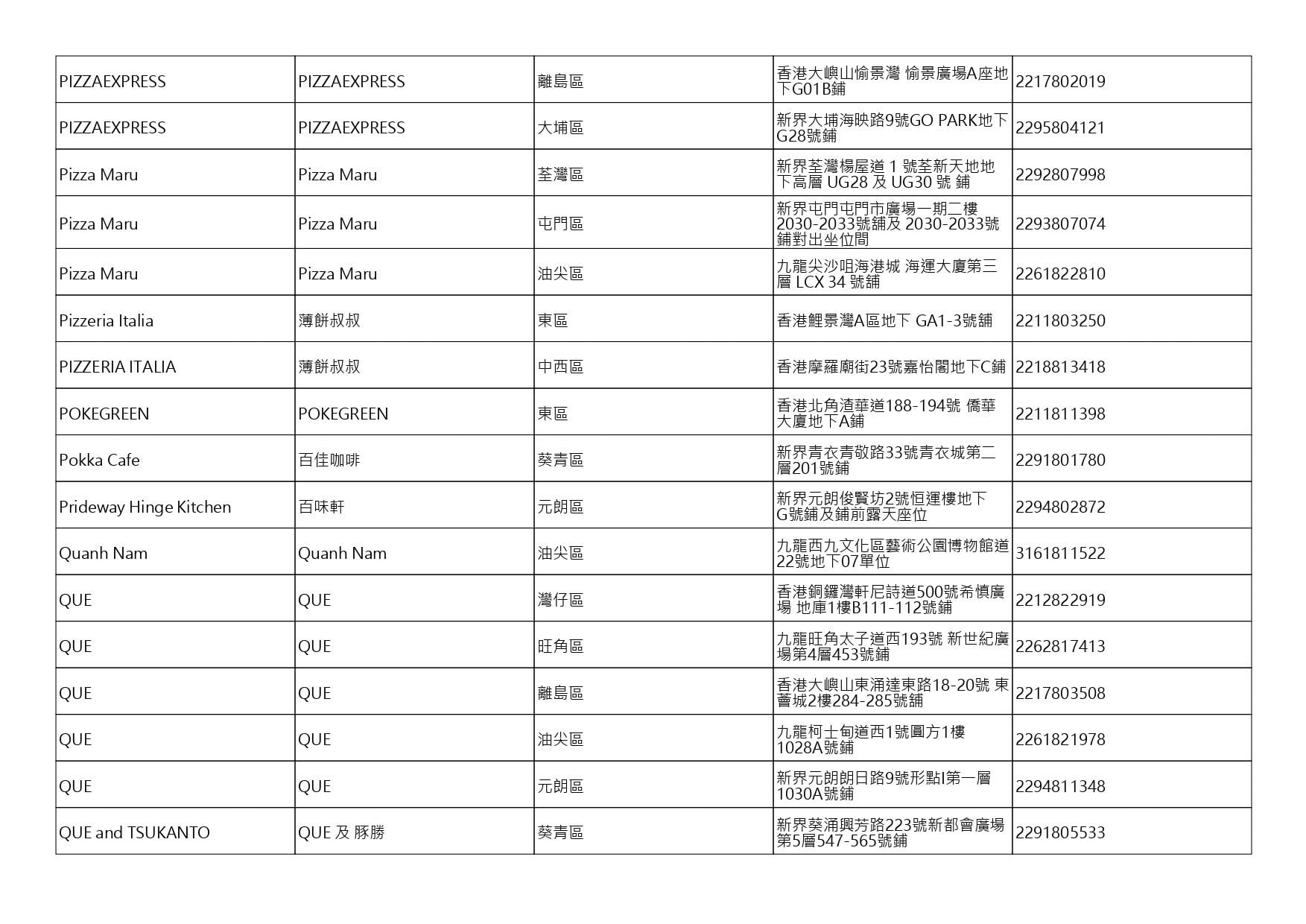 獲准許狗隻進入的食肆名單。(截至2026年10月30日)