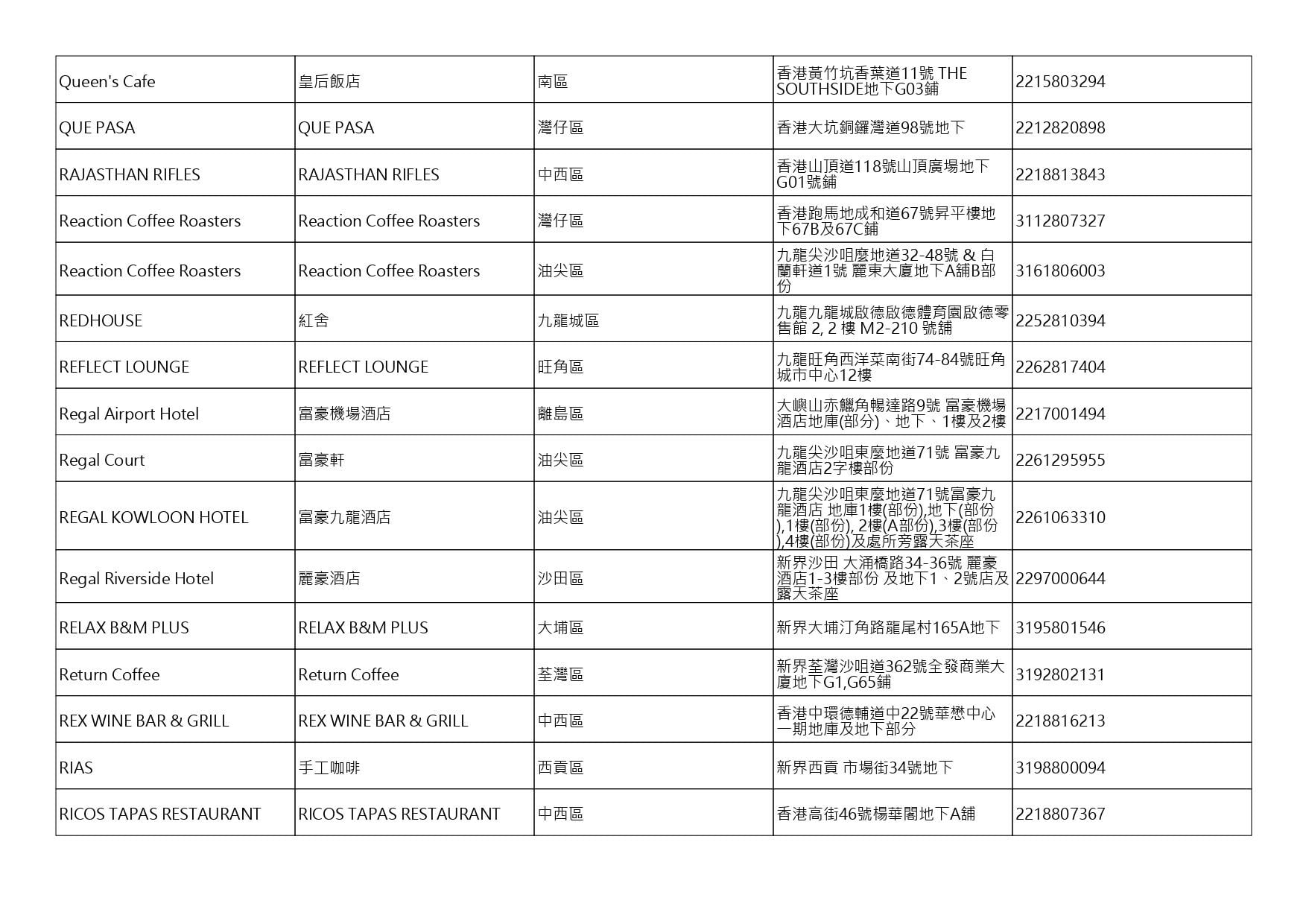 獲准許狗隻進入的食肆名單。(截至2026年10月30日)