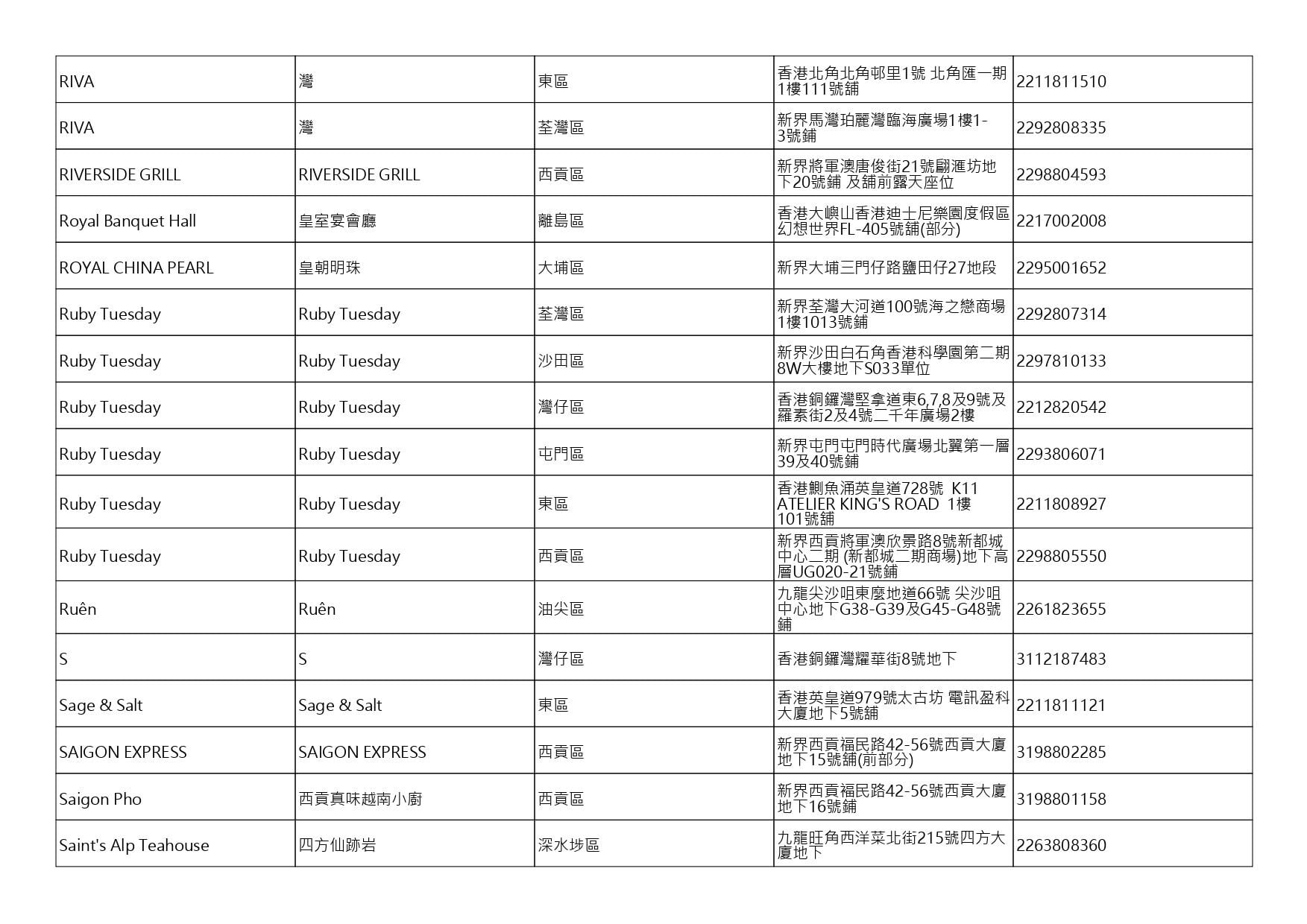 獲准許狗隻進入的食肆名單。(截至2026年10月30日)