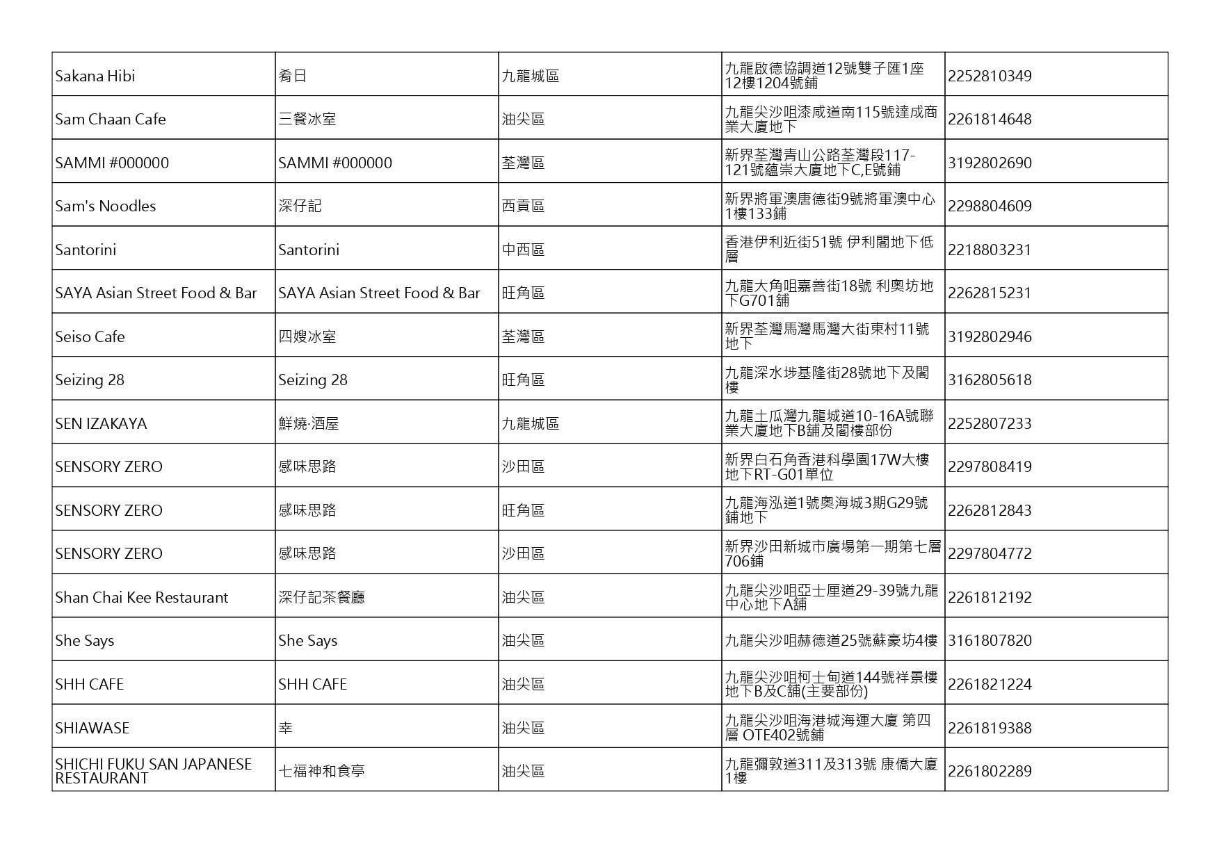 獲准許狗隻進入的食肆名單。(截至2026年10月30日)